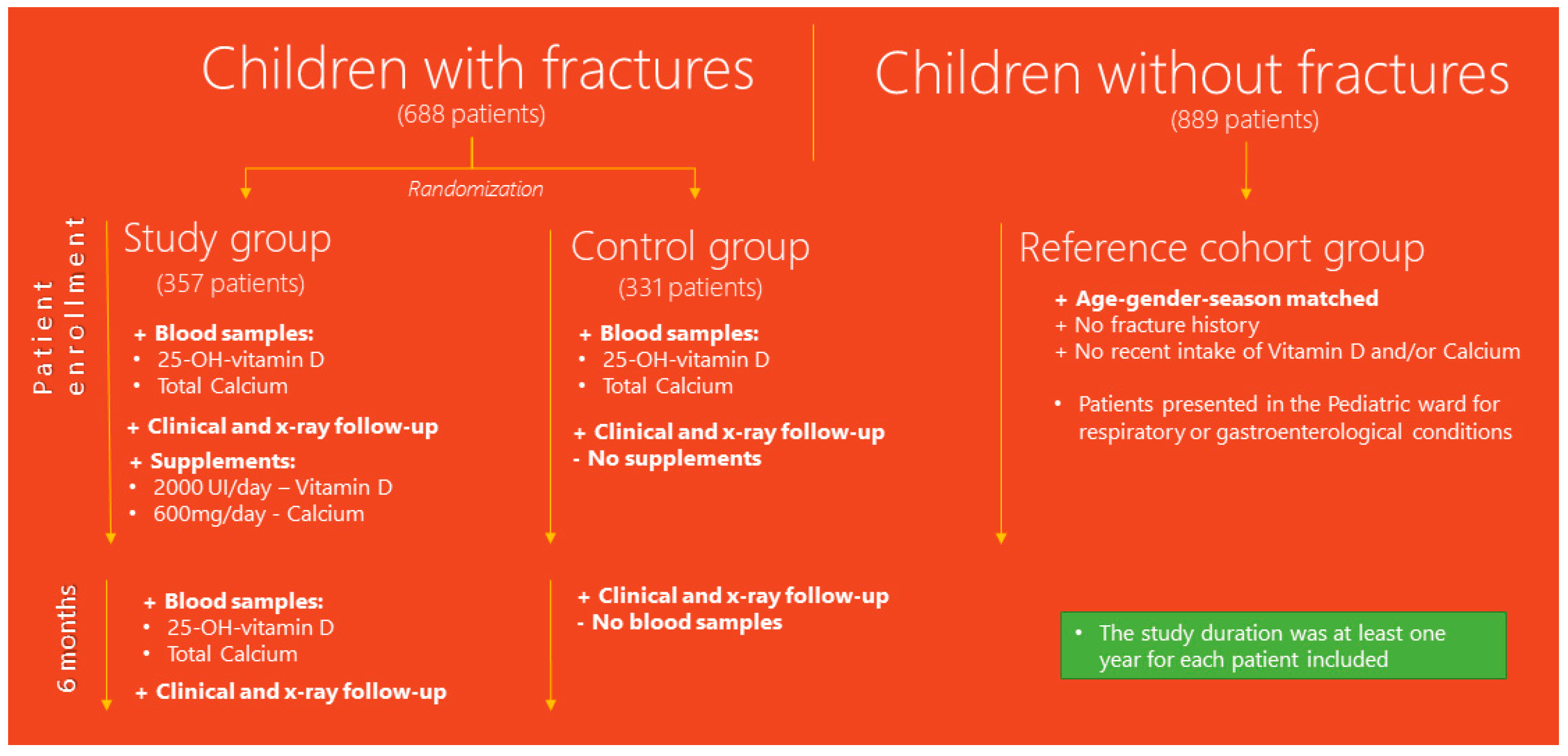 Ijerph 20 03300 g001