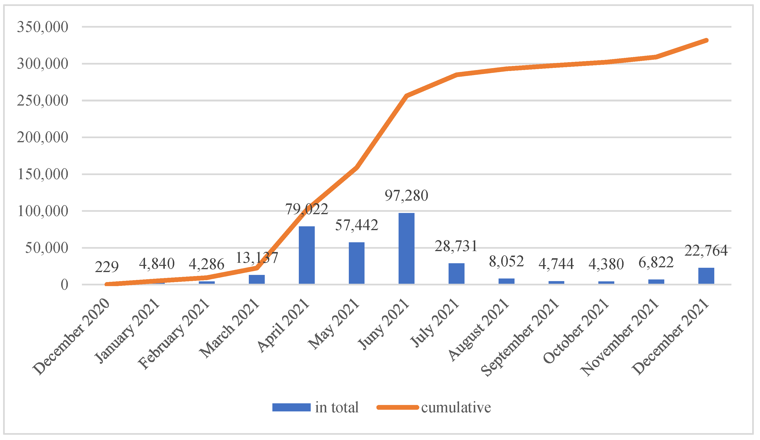 Ijerph 20 03304 g001