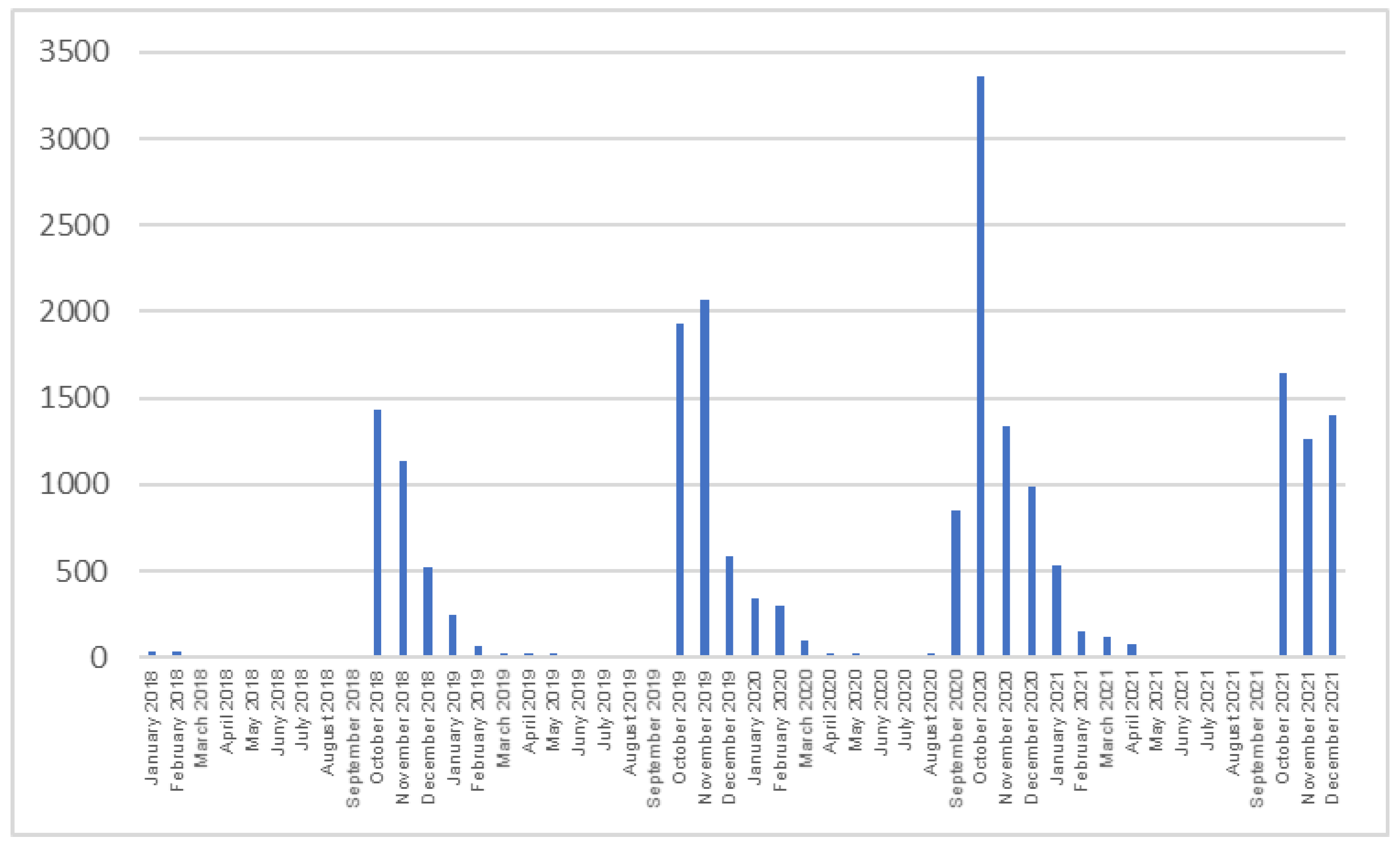Ijerph 20 03304 g003