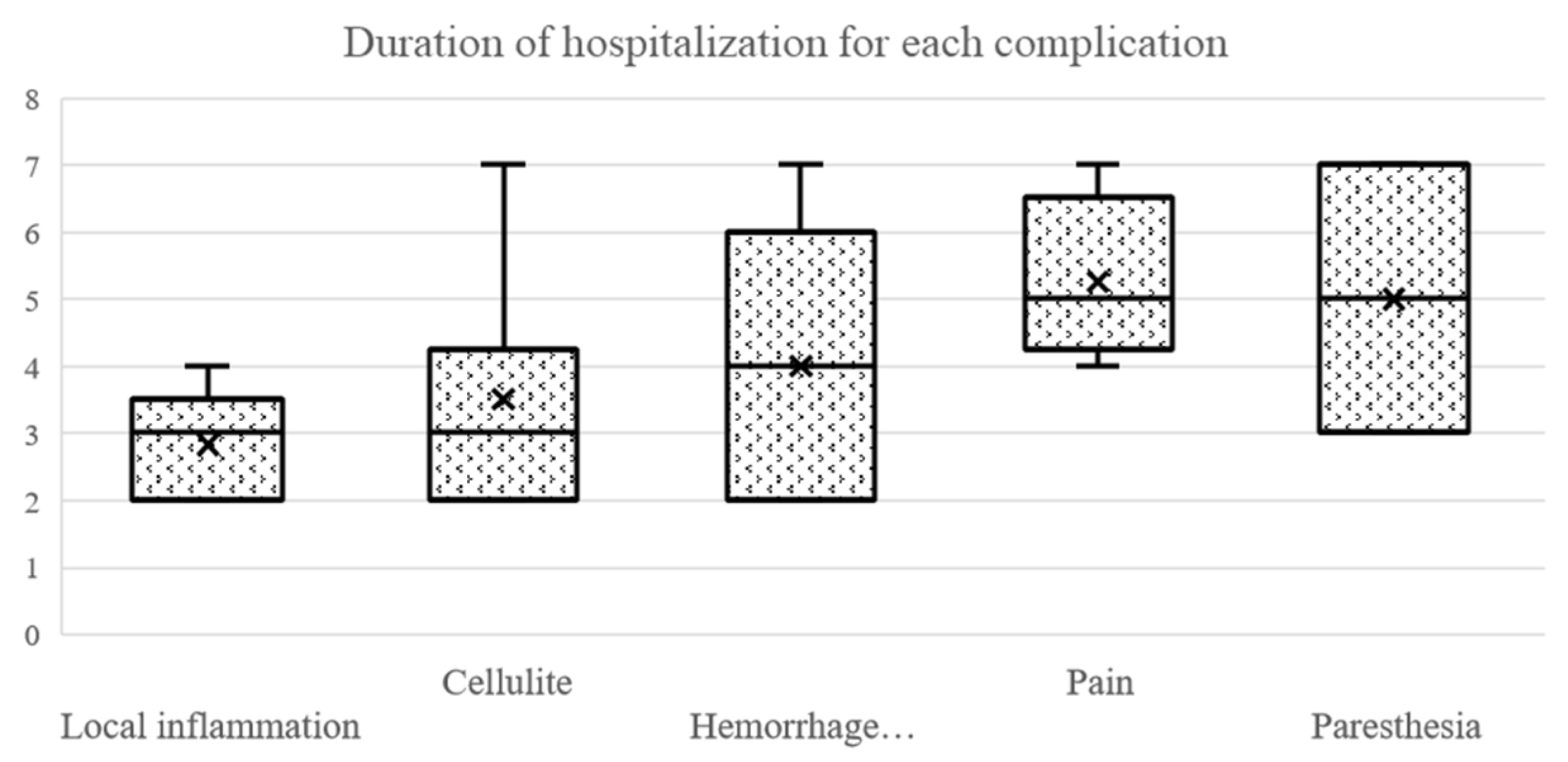 Ijerph 20 03308 g008 Ijerph 20 03308 g008