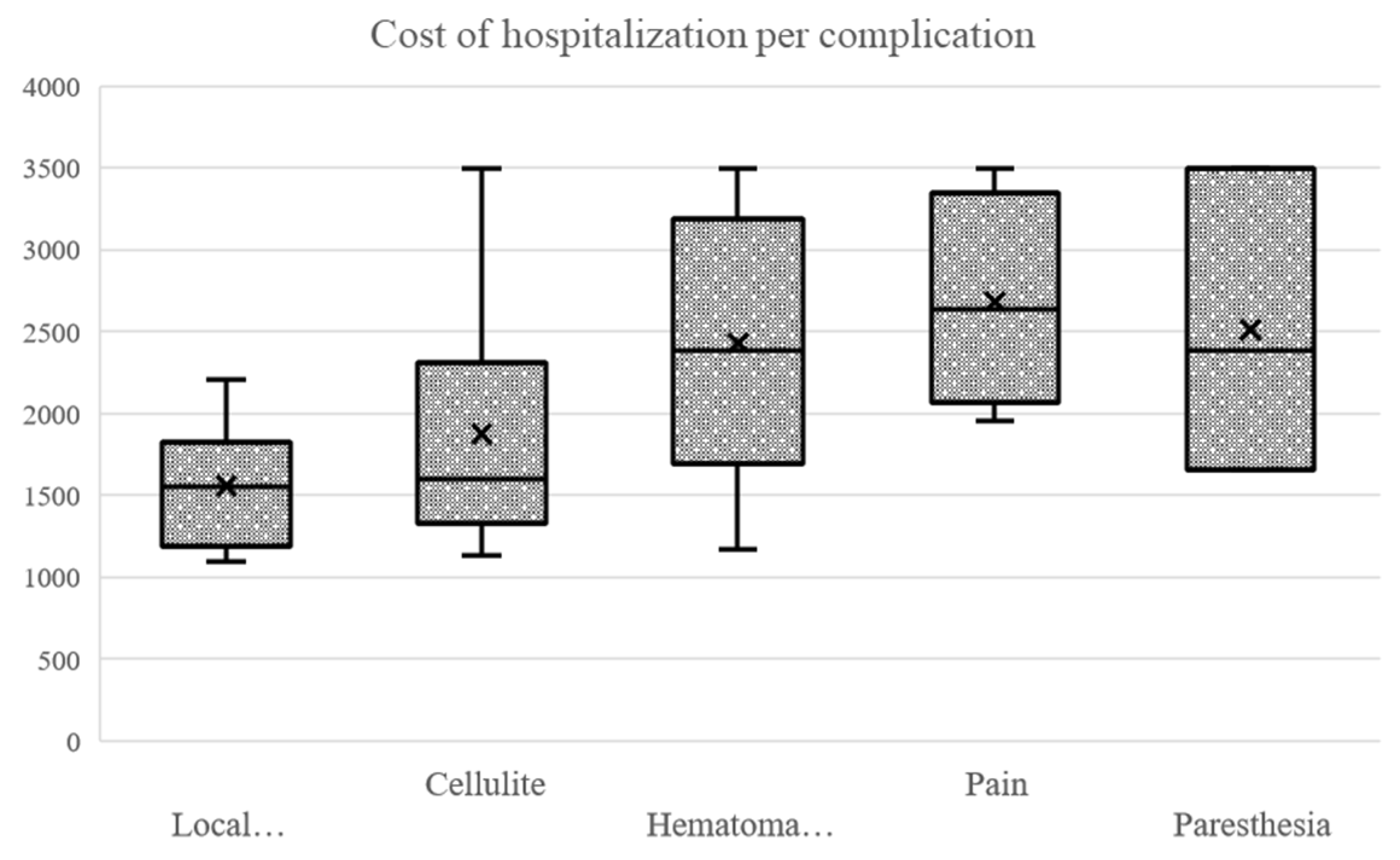 Ijerph 20 03308 g009 Ijerph 20 03308 g009