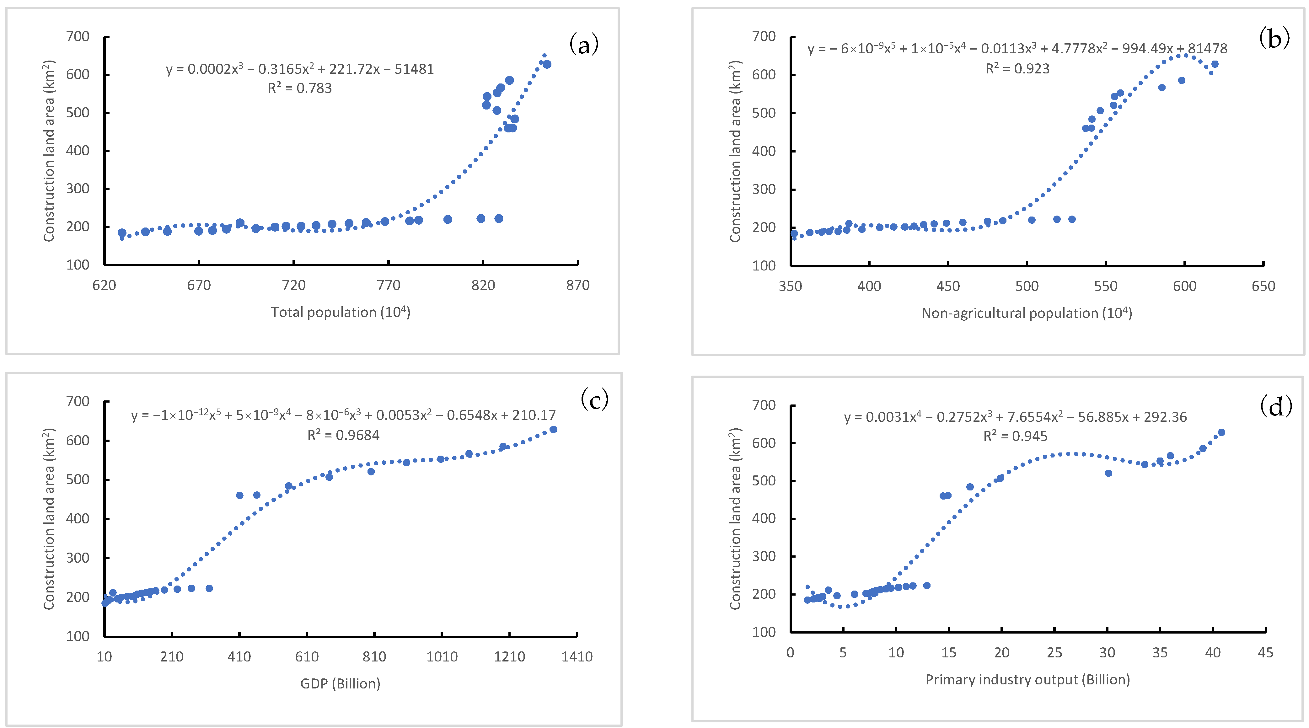 Ijerph 20 03316 g005a