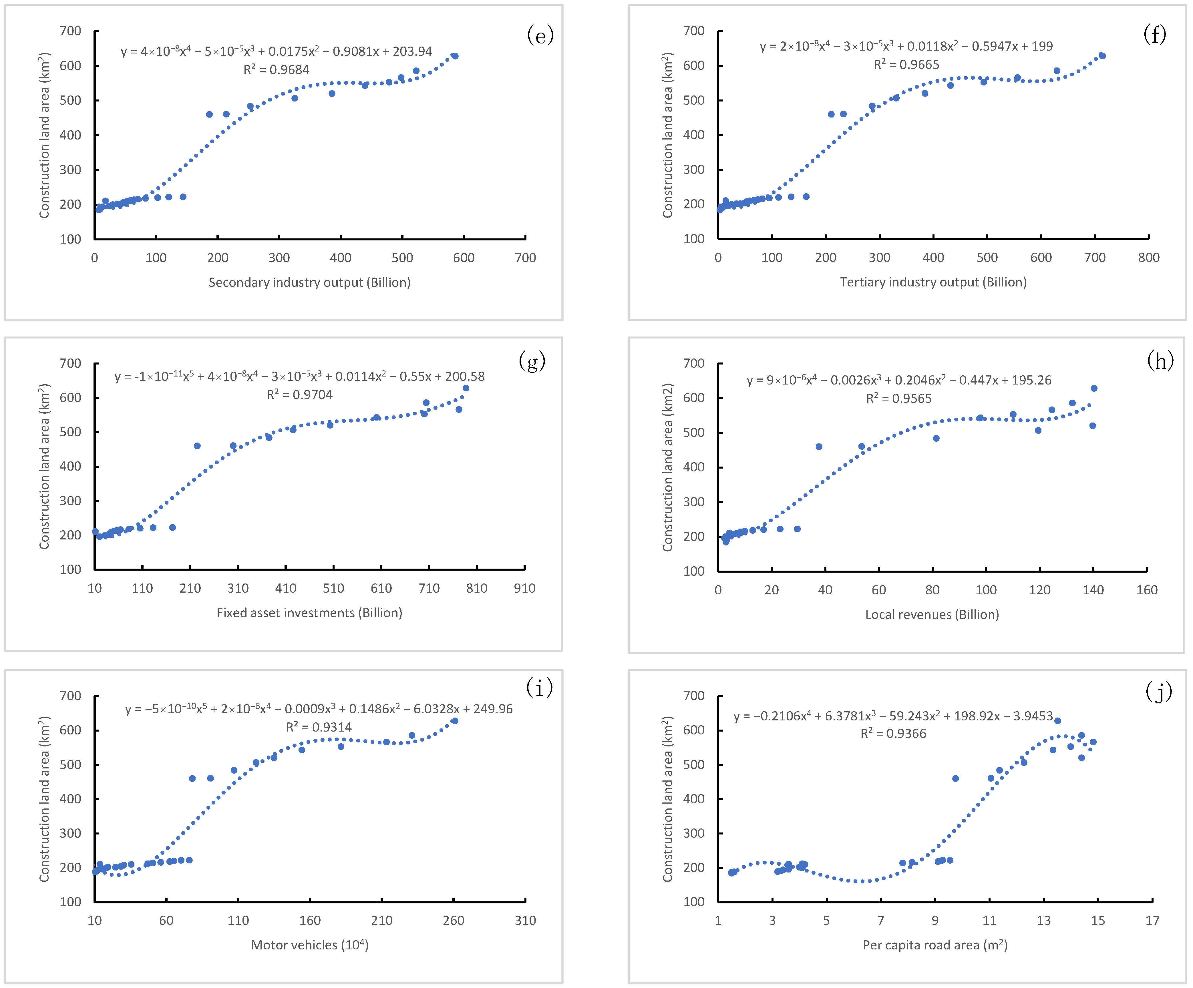 Ijerph 20 03316 g005b