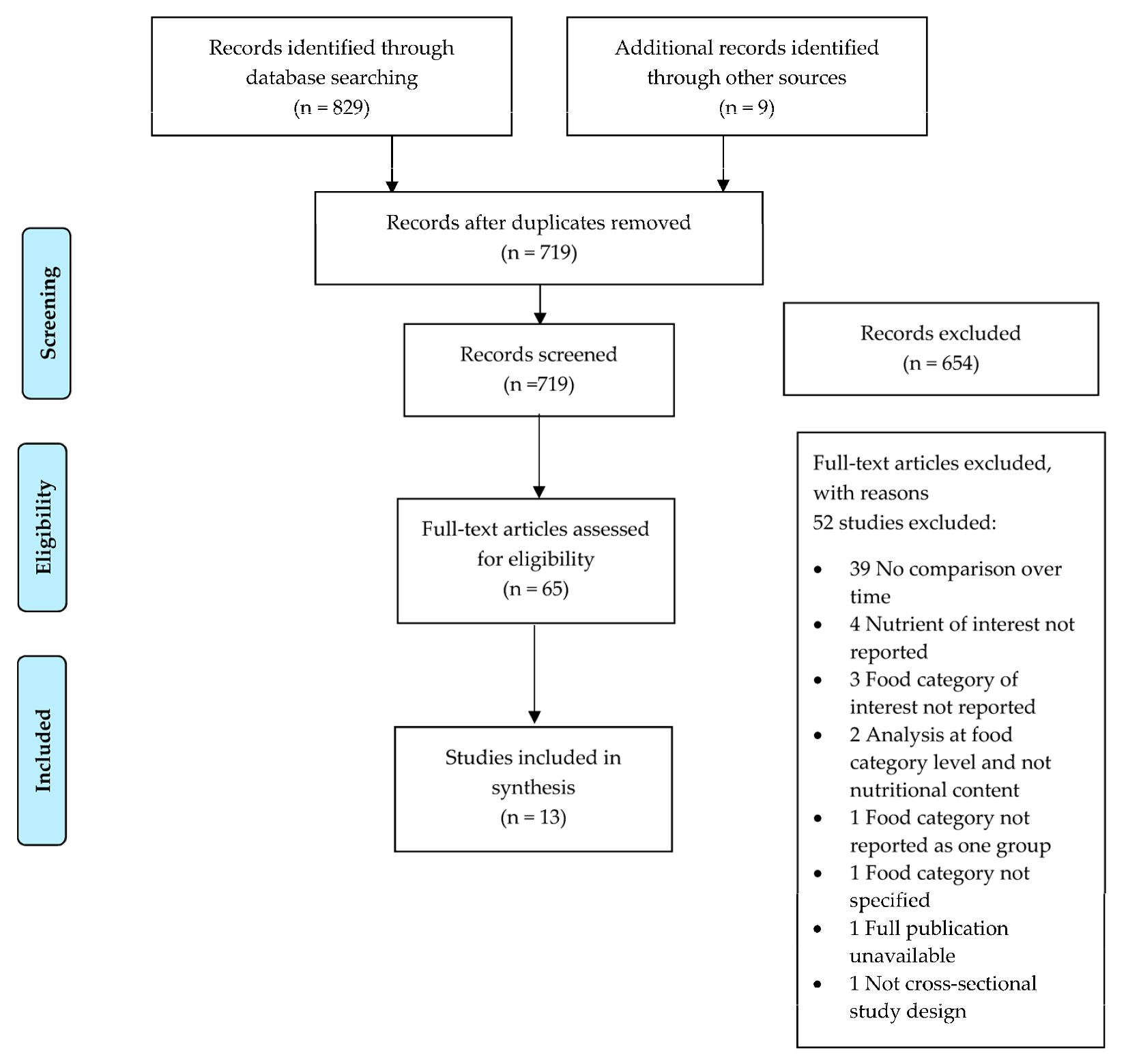 Ijerph 20 03322 g001