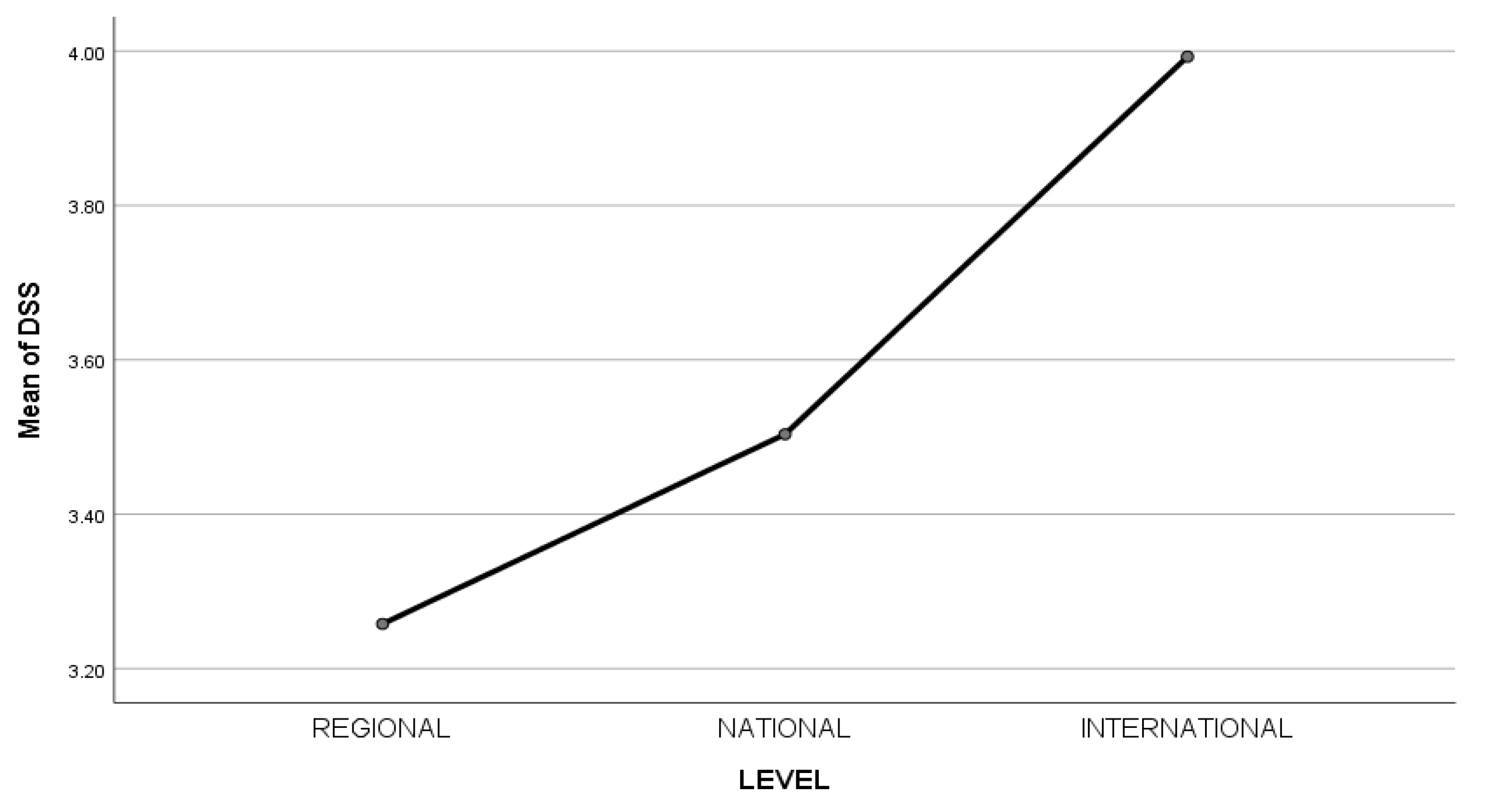 Ijerph 20 03324 g001