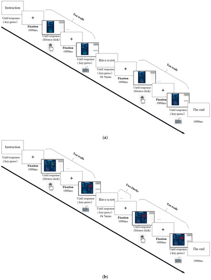 Ijerph 20 03325 g004a