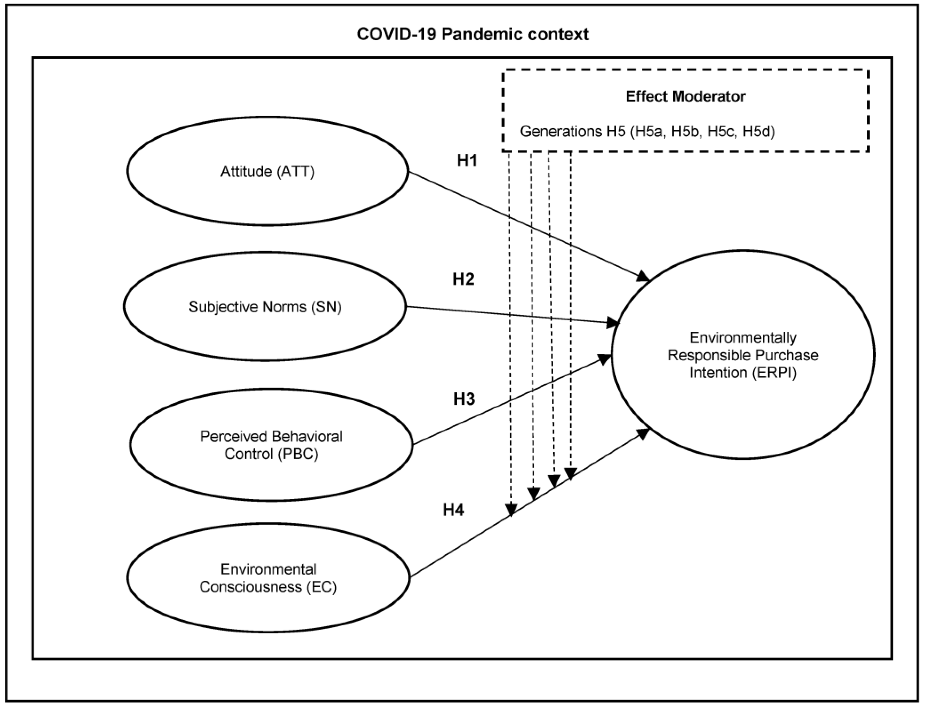 Ijerph 20 03330 g001