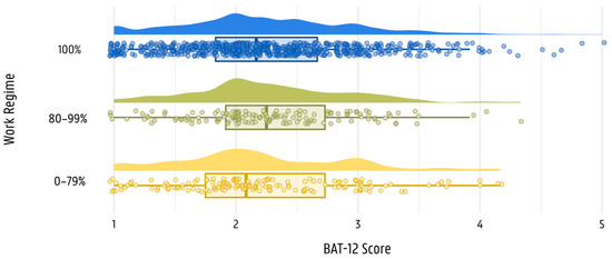 Ijerph 20 03331 g0a1 550