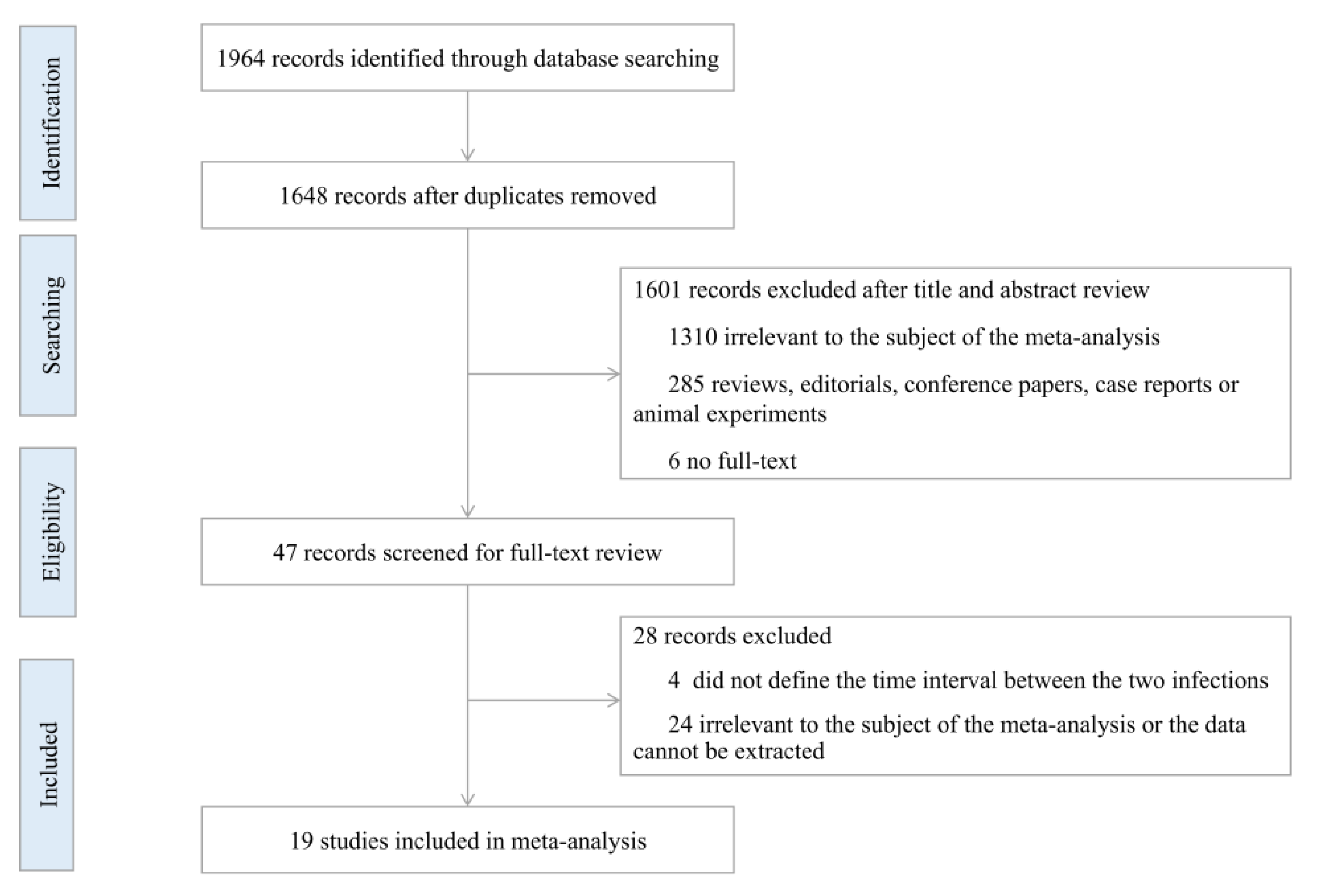 Ijerph 20 03335 g001