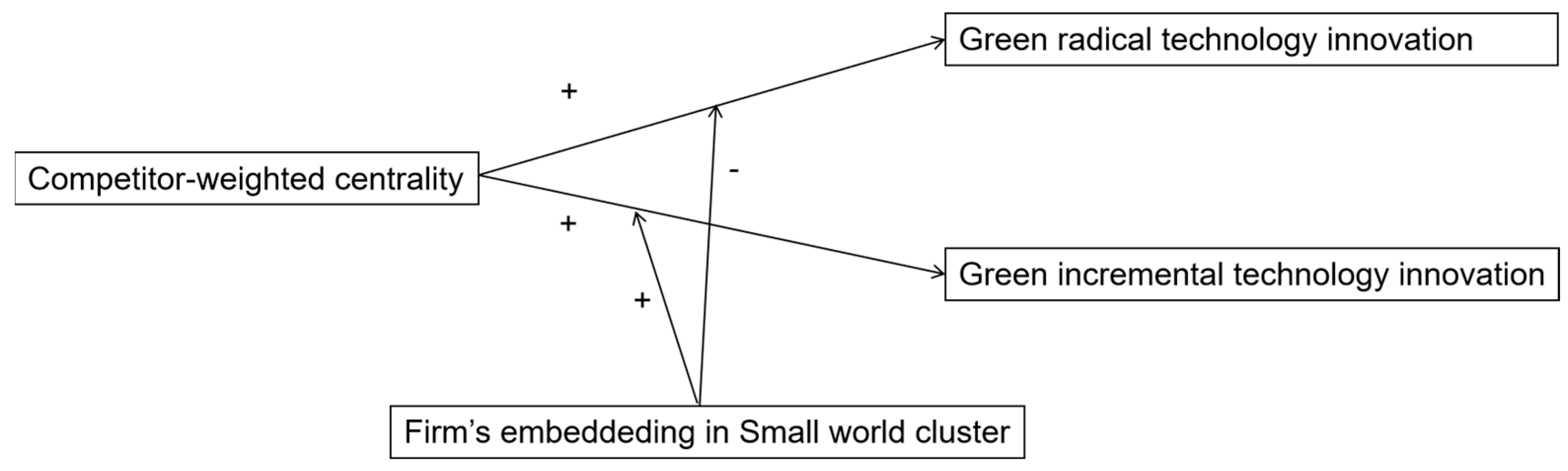 Ijerph 20 03339 g003