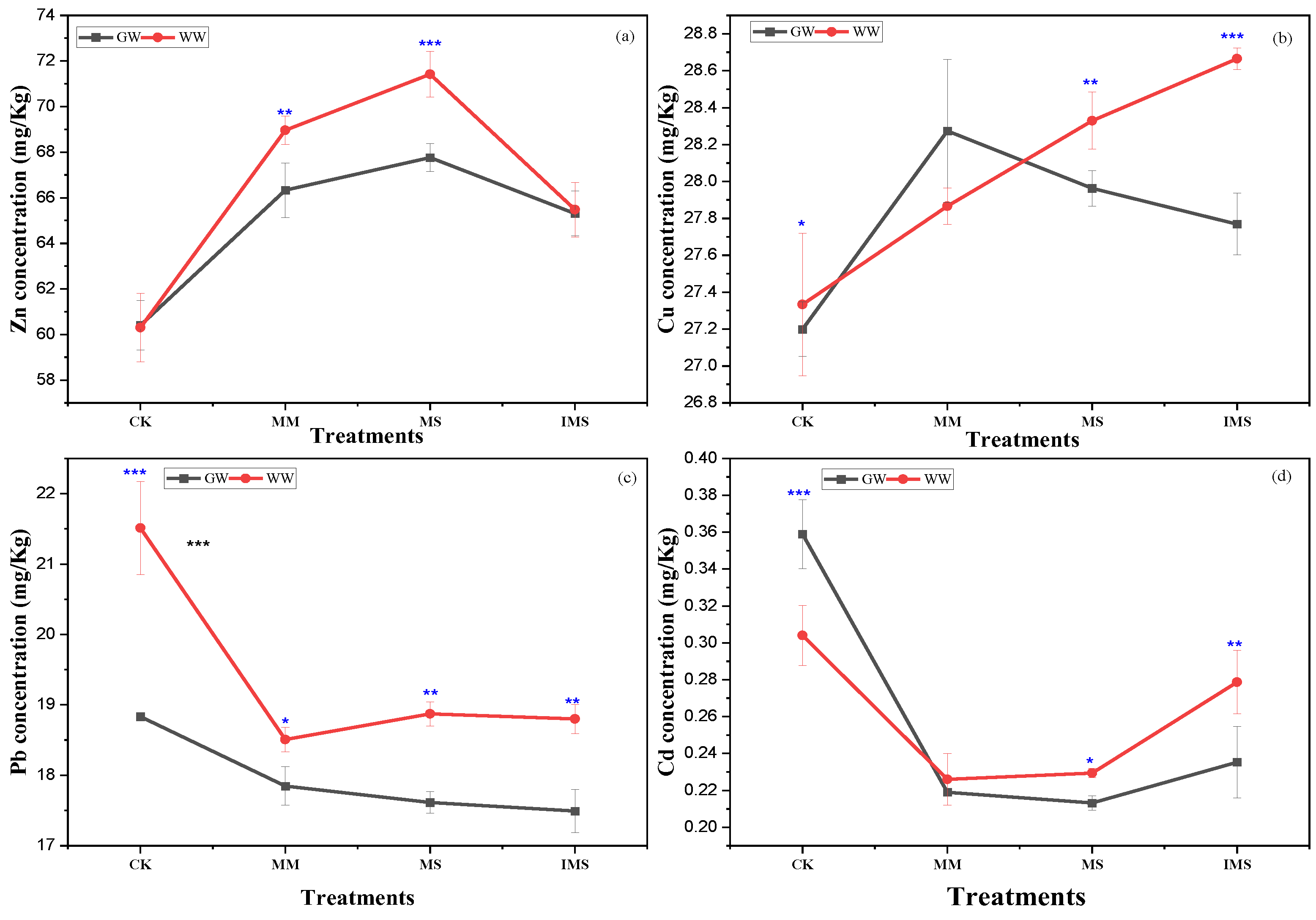 Ijerph 20 03345 g002