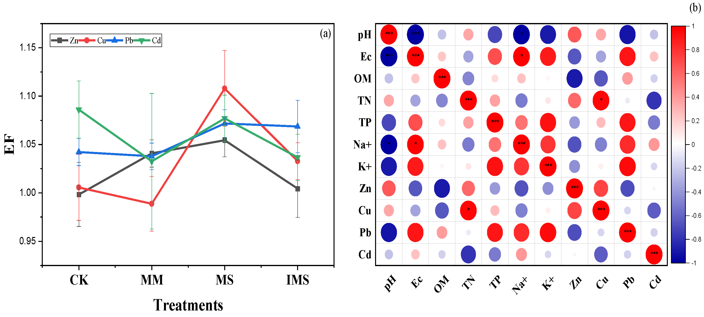Ijerph 20 03345 g003