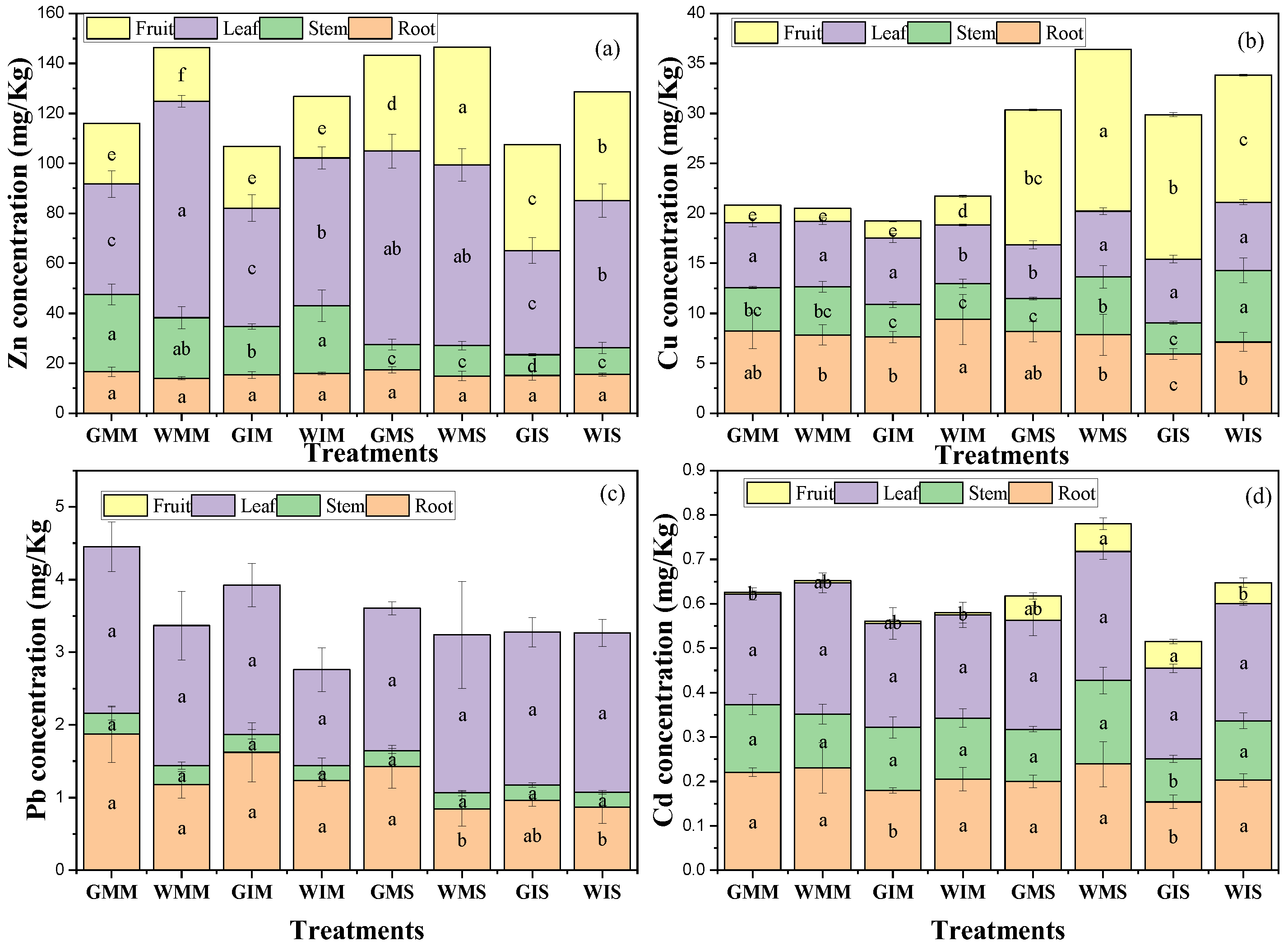 Ijerph 20 03345 g004
