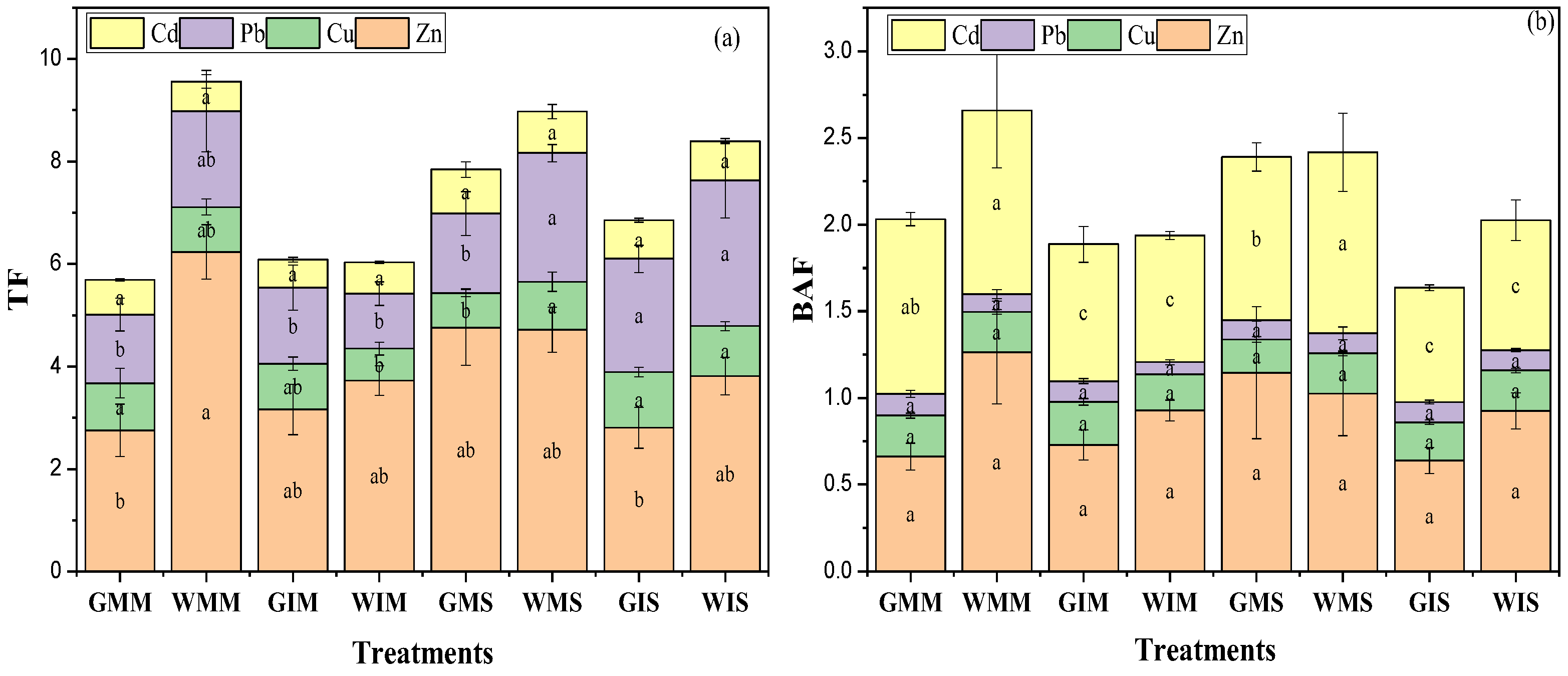 Ijerph 20 03345 g005