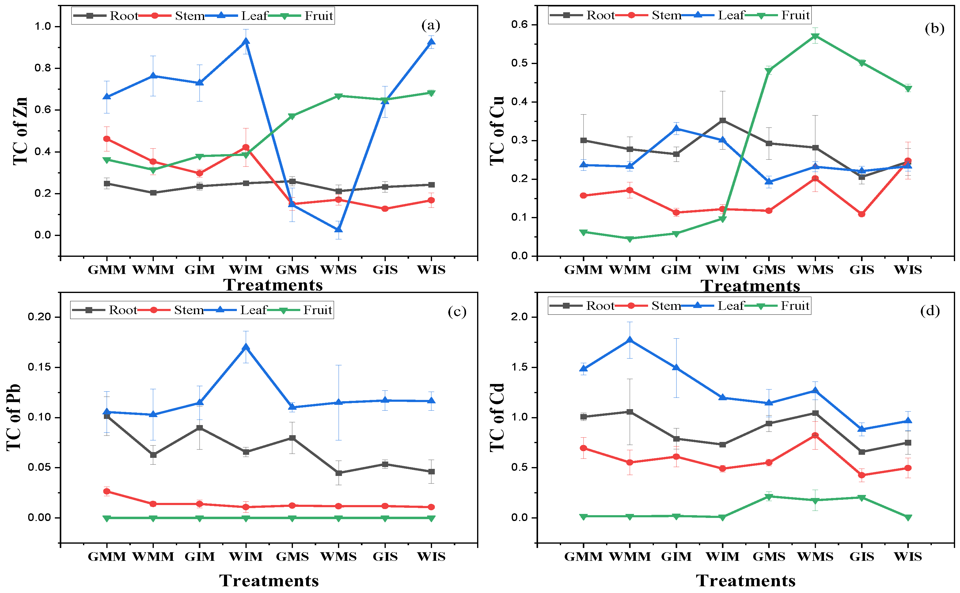 Ijerph 20 03345 g006