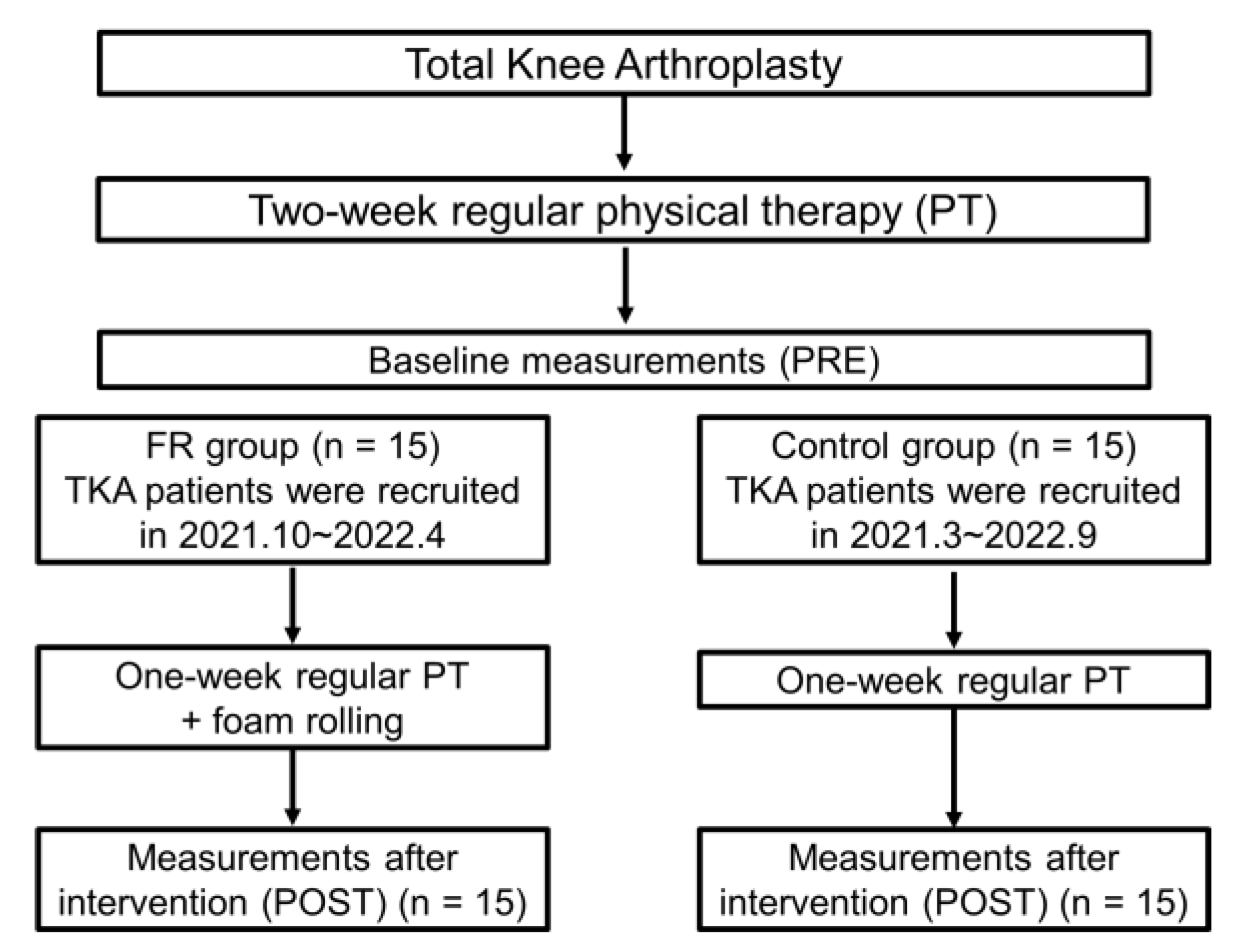 Ijerph 20 03351 g001