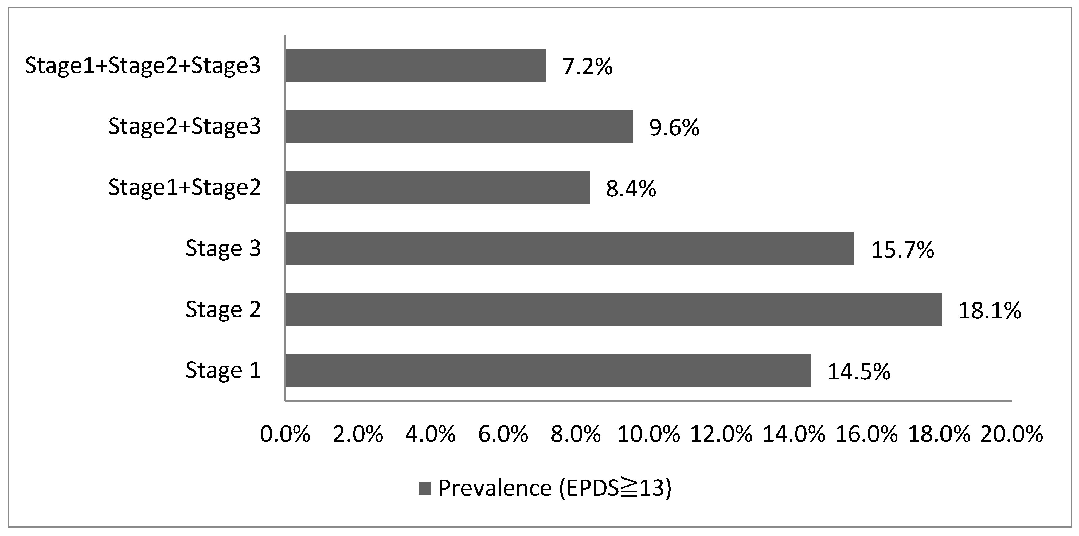 Ijerph 20 03354 g002