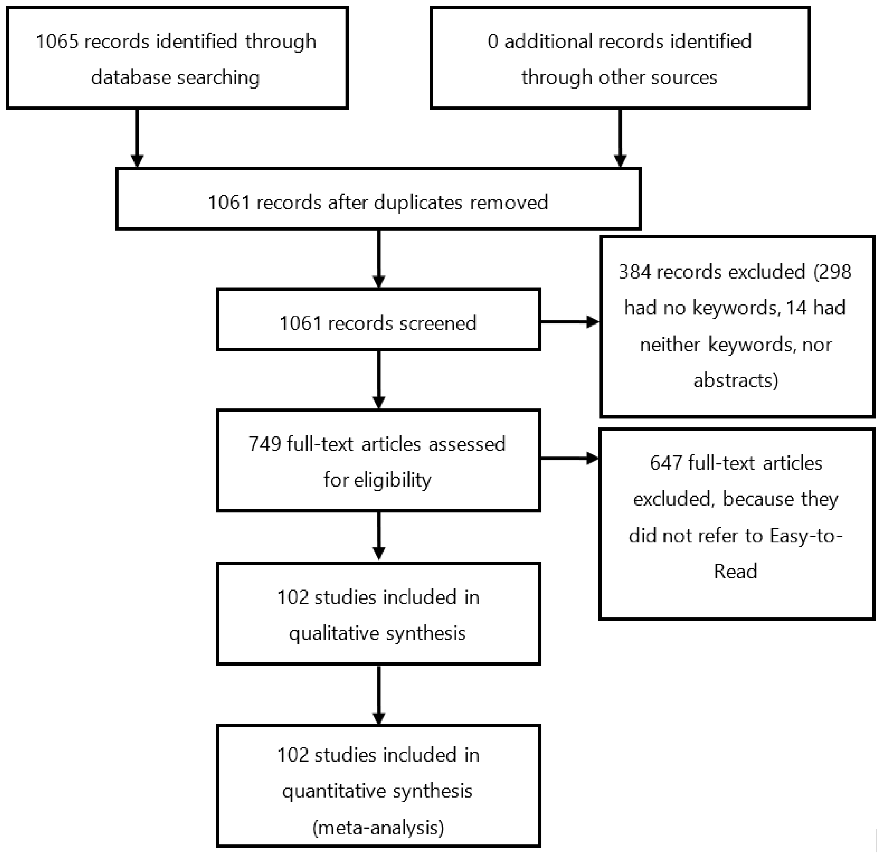 Ijerph 20 03359 g002