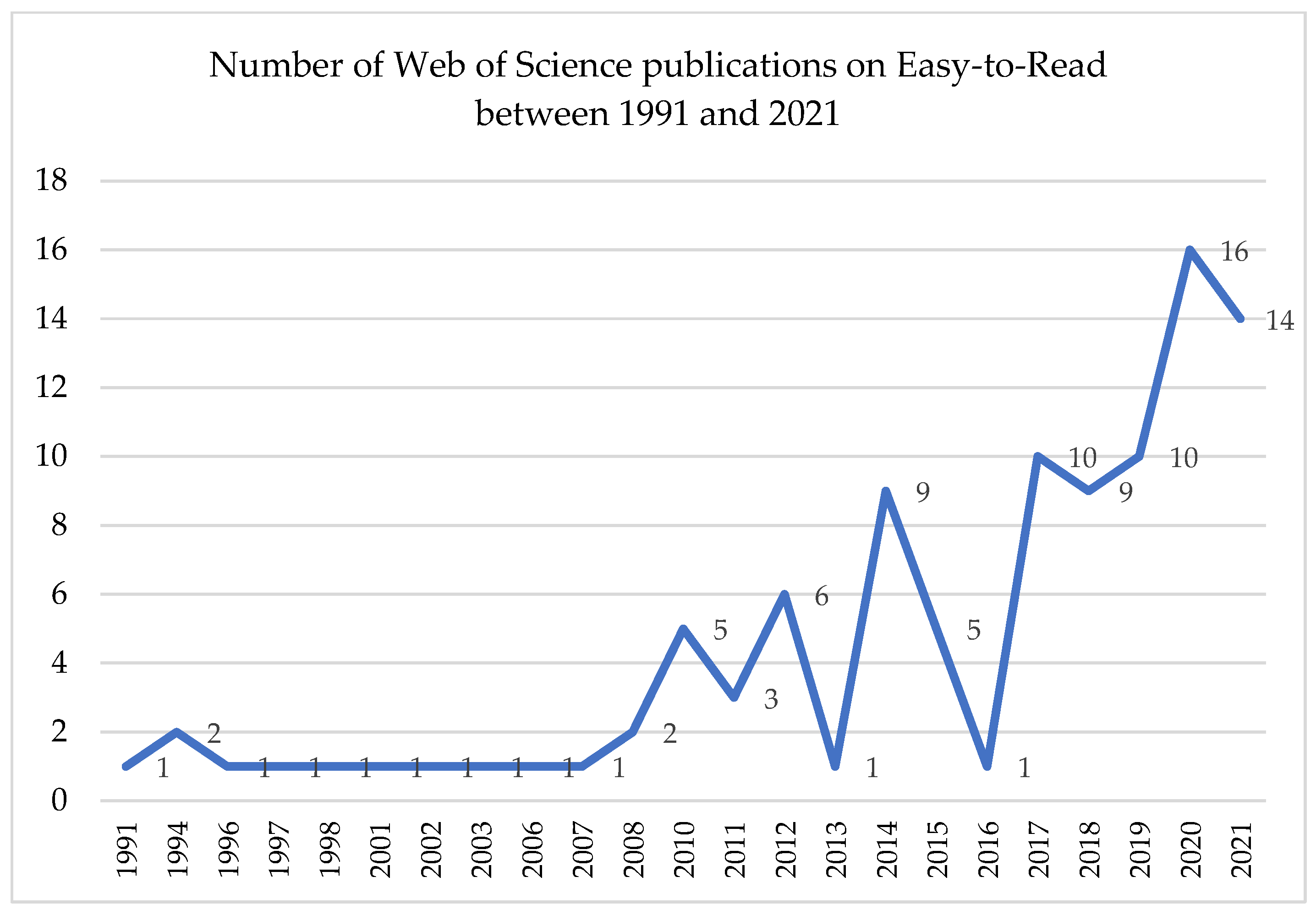 Ijerph 20 03359 g003
