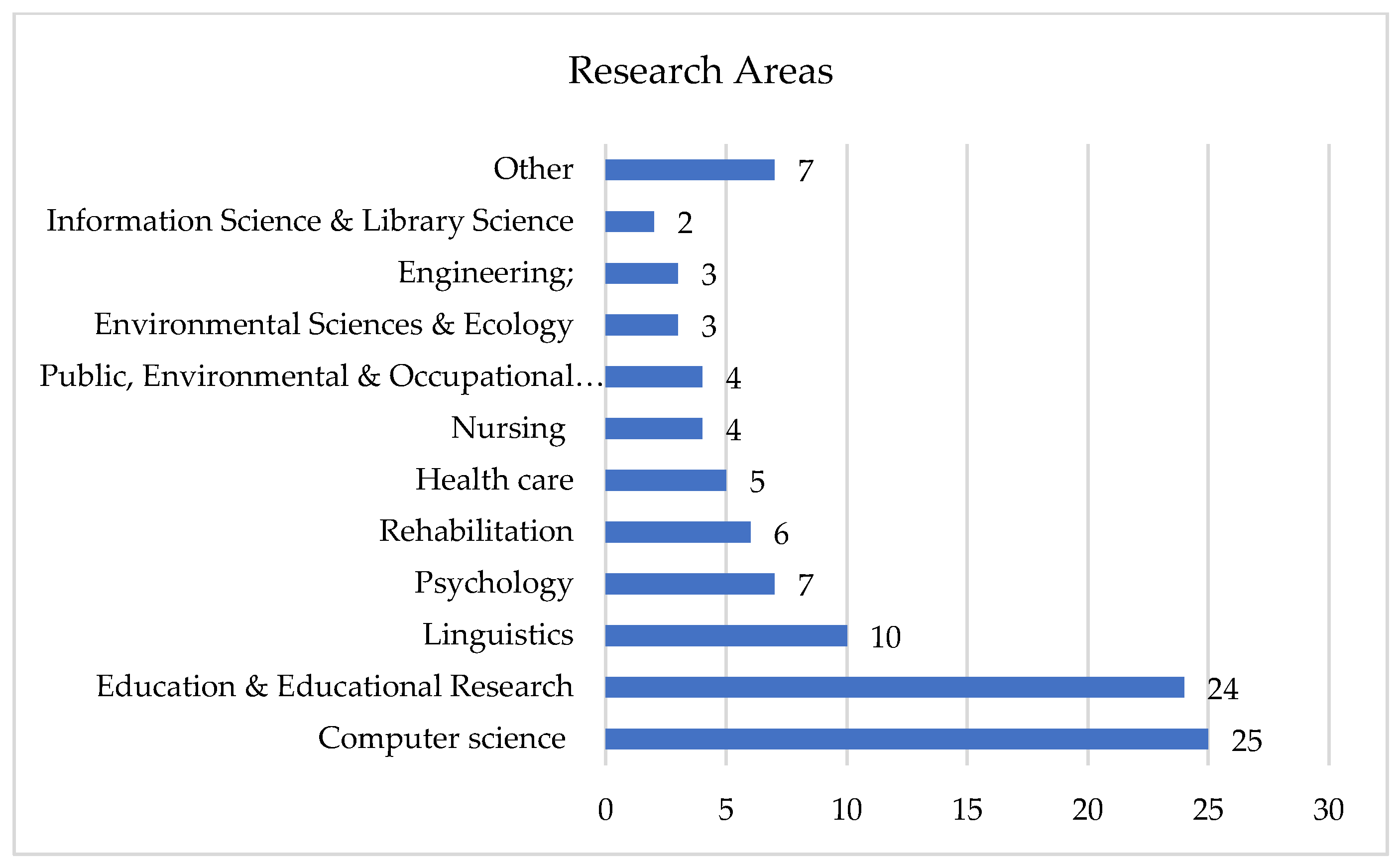Ijerph 20 03359 g004