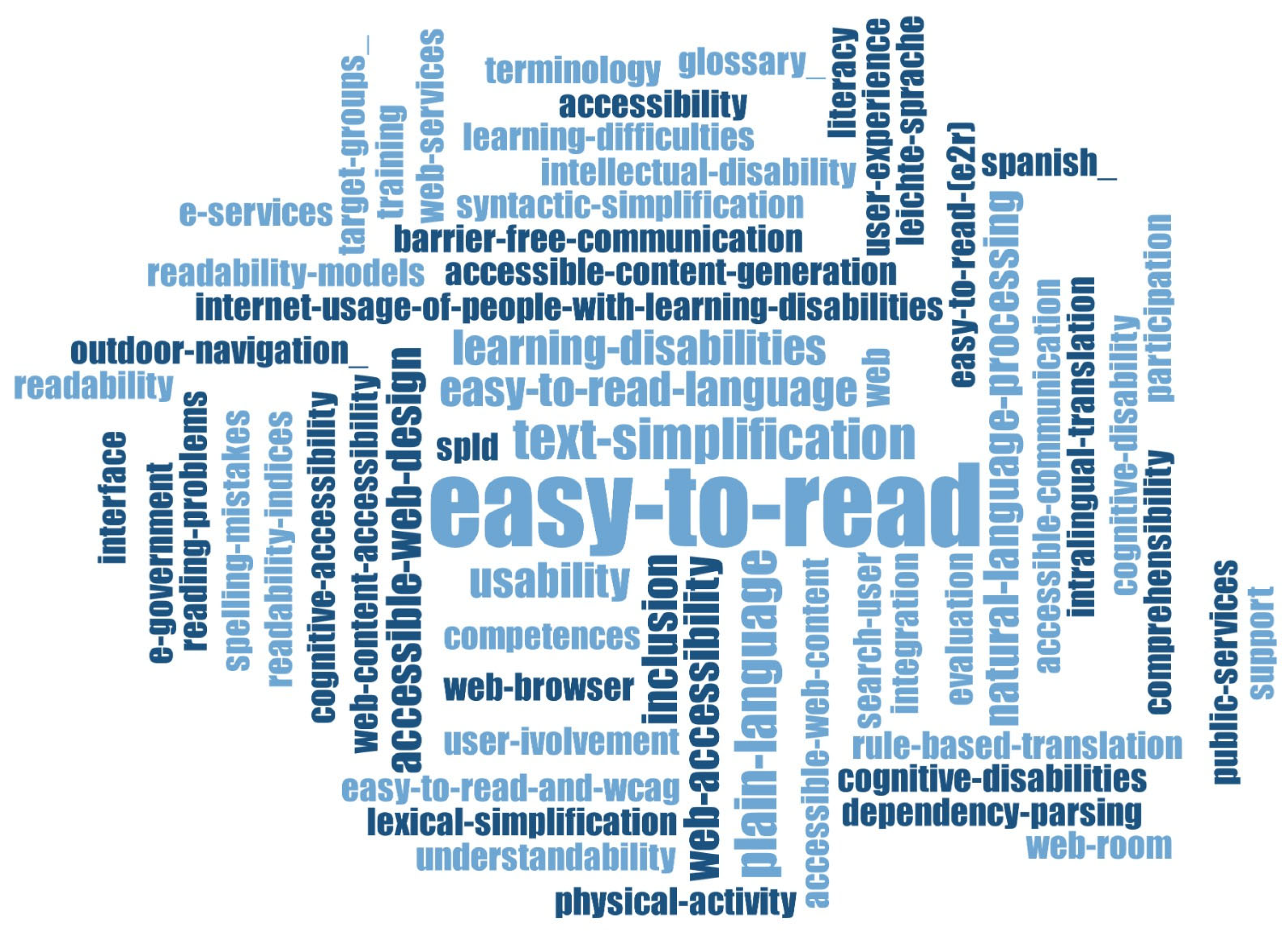 Ijerph 20 03359 g005