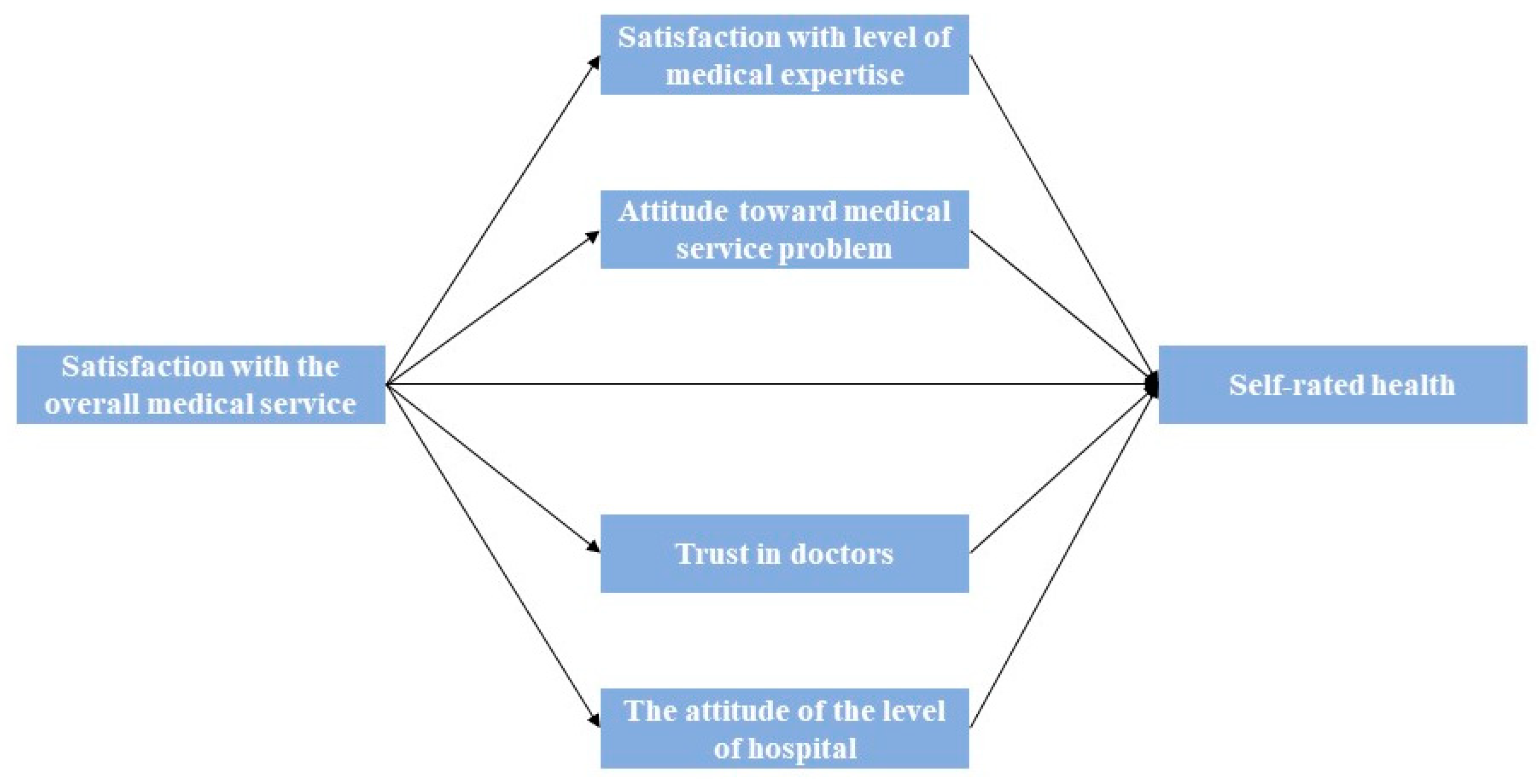 Ijerph 20 03369 g001