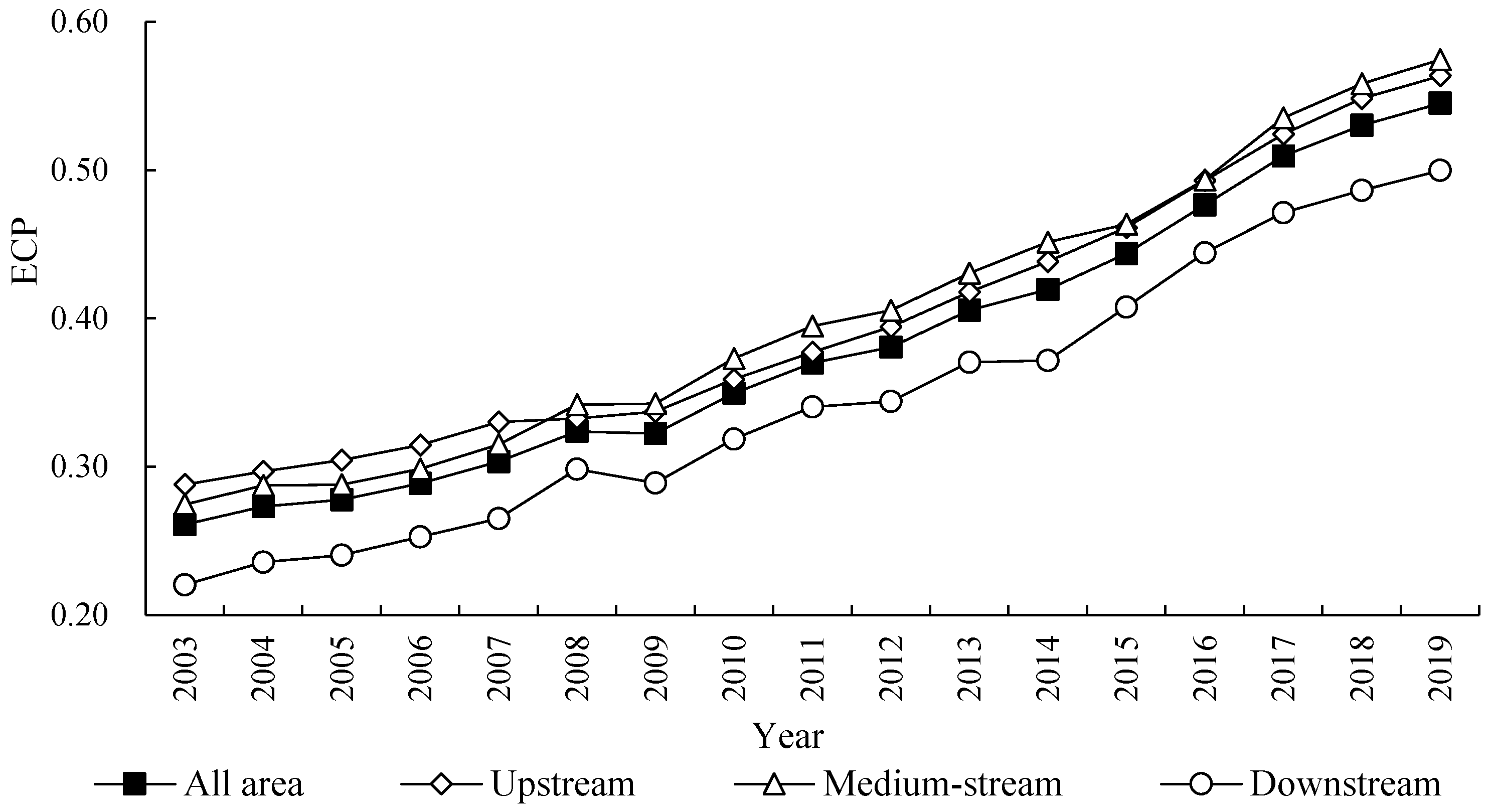Ijerph 20 03370 g003