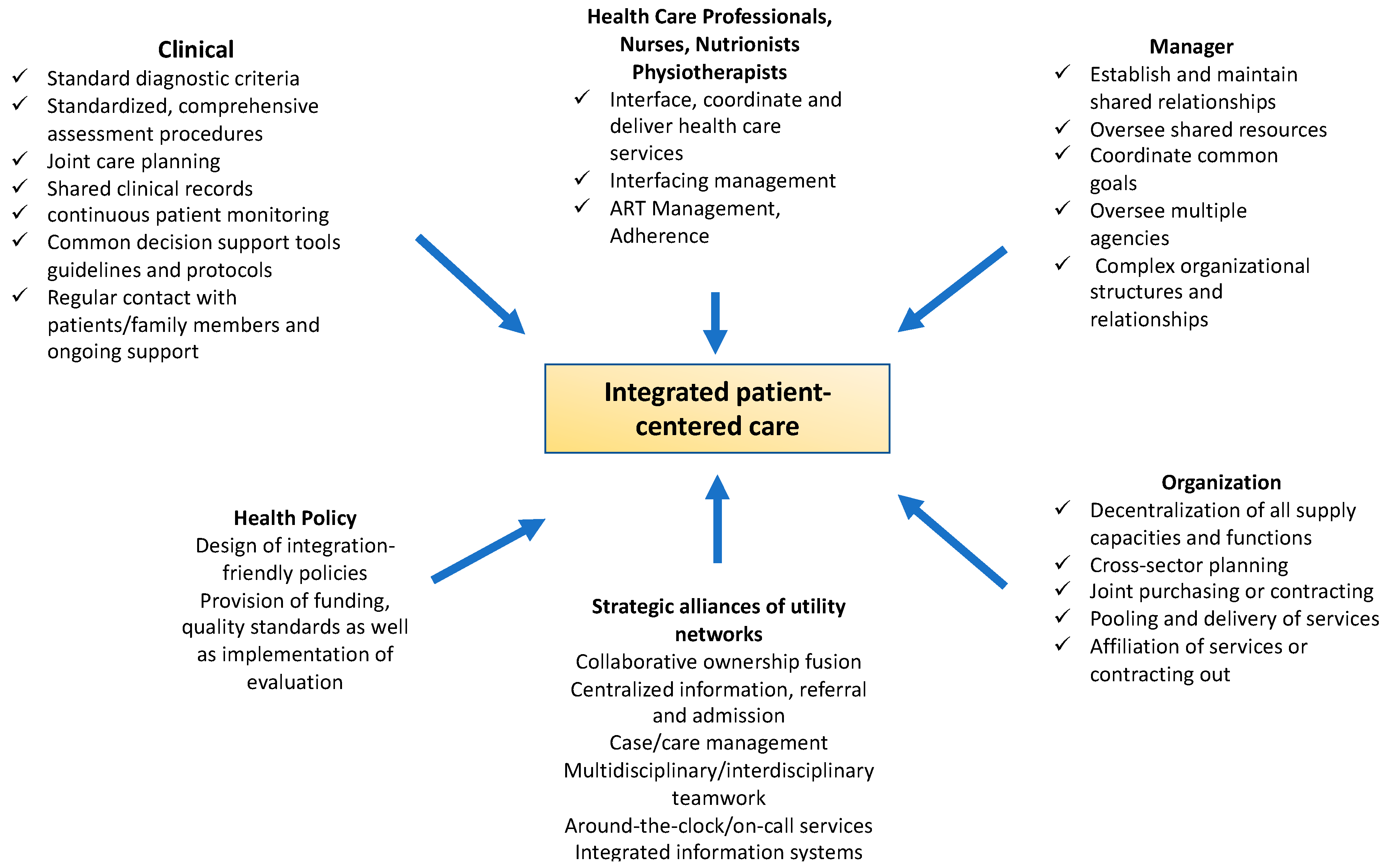 Ijerph 20 03374 g001