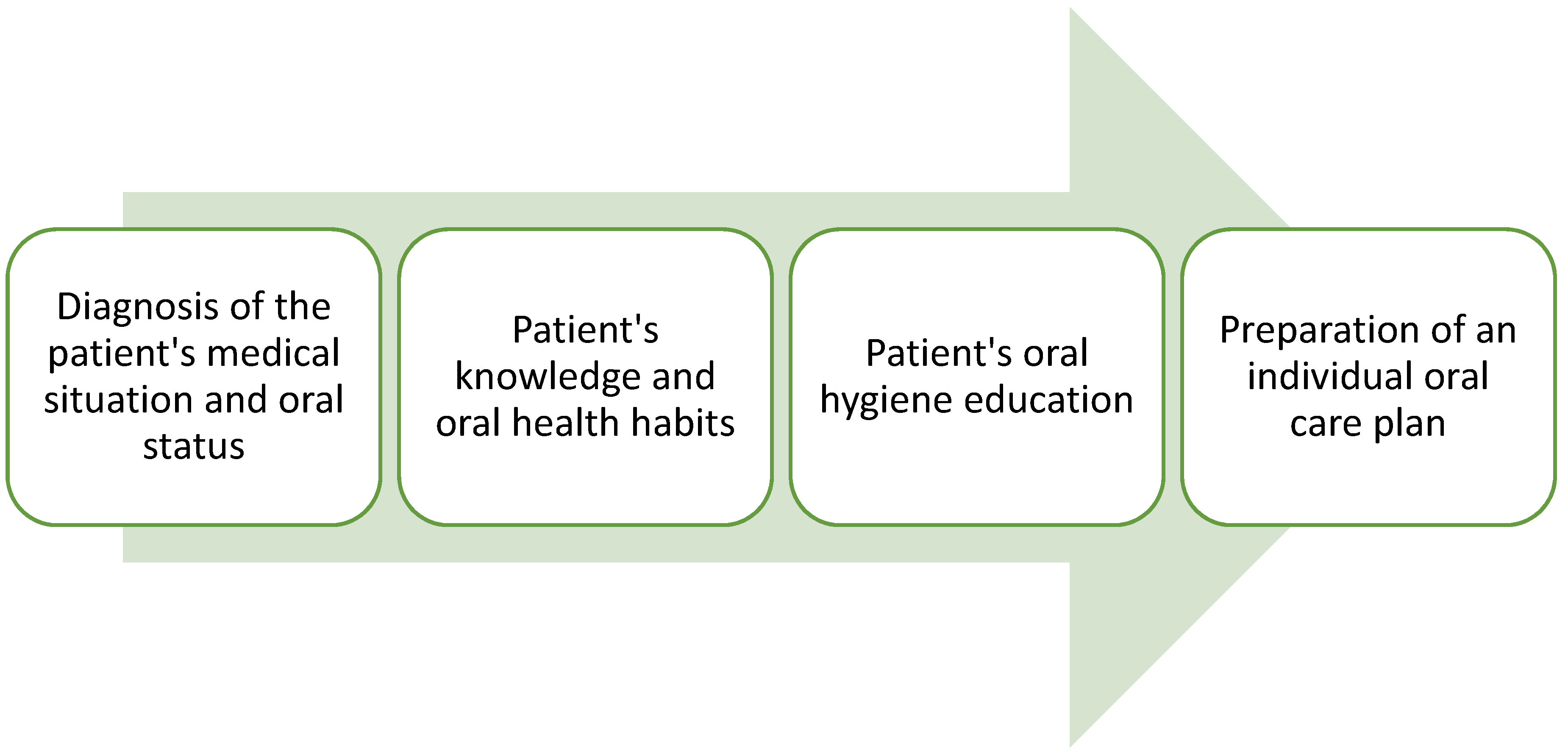 Ijerph 20 03381 g001