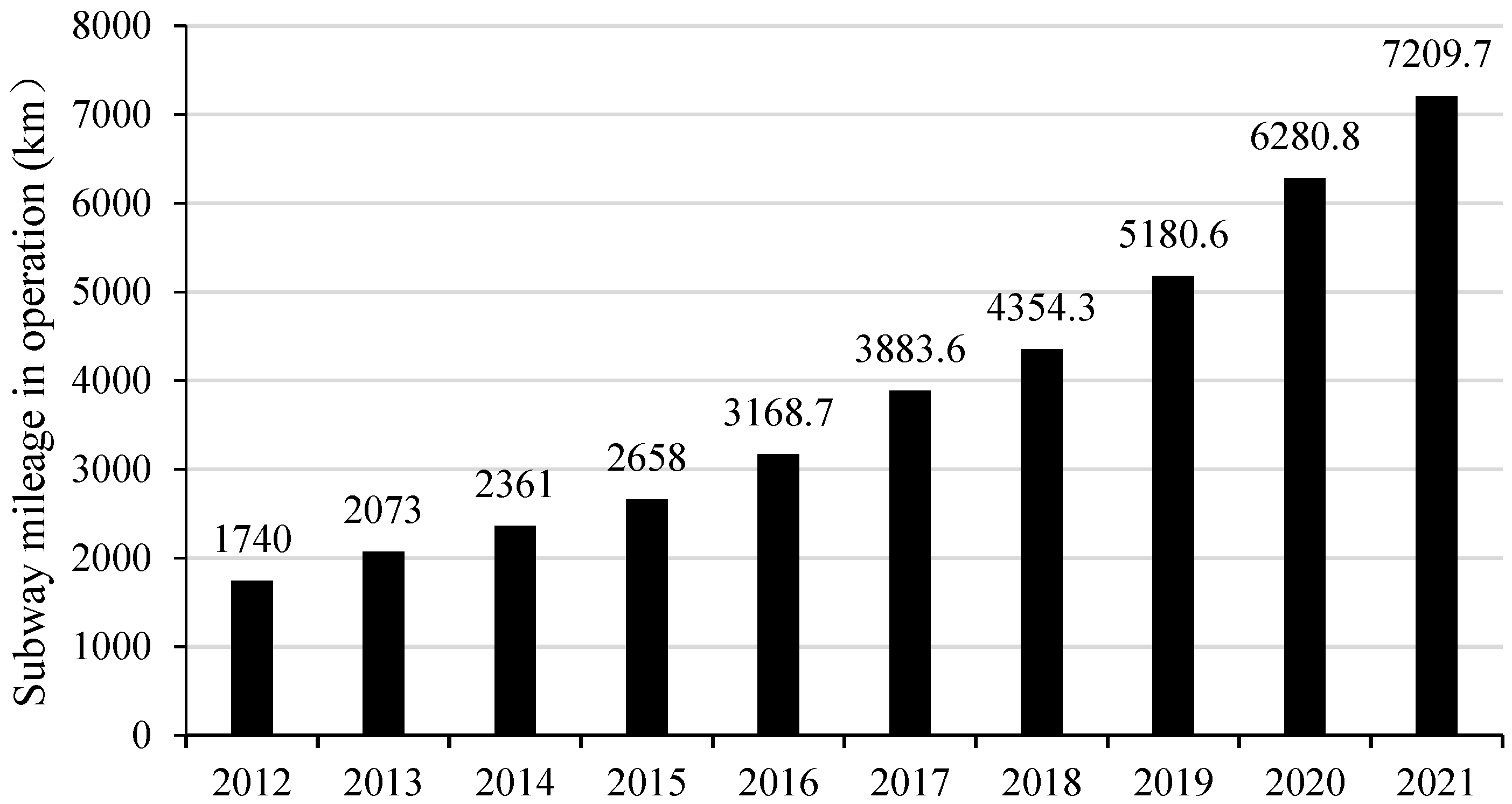 Ijerph 20 03386 g001