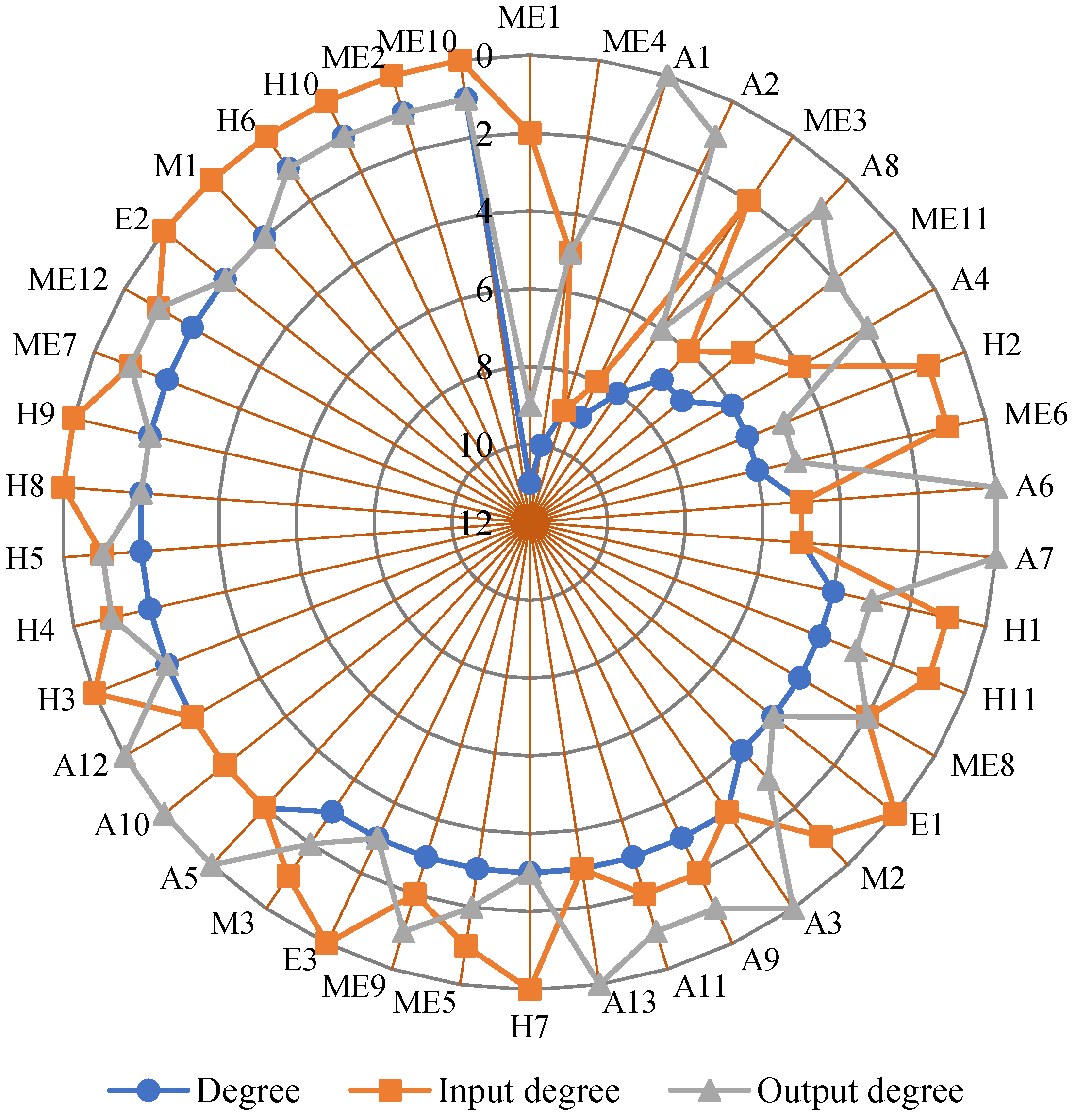 Ijerph 20 03386 g005