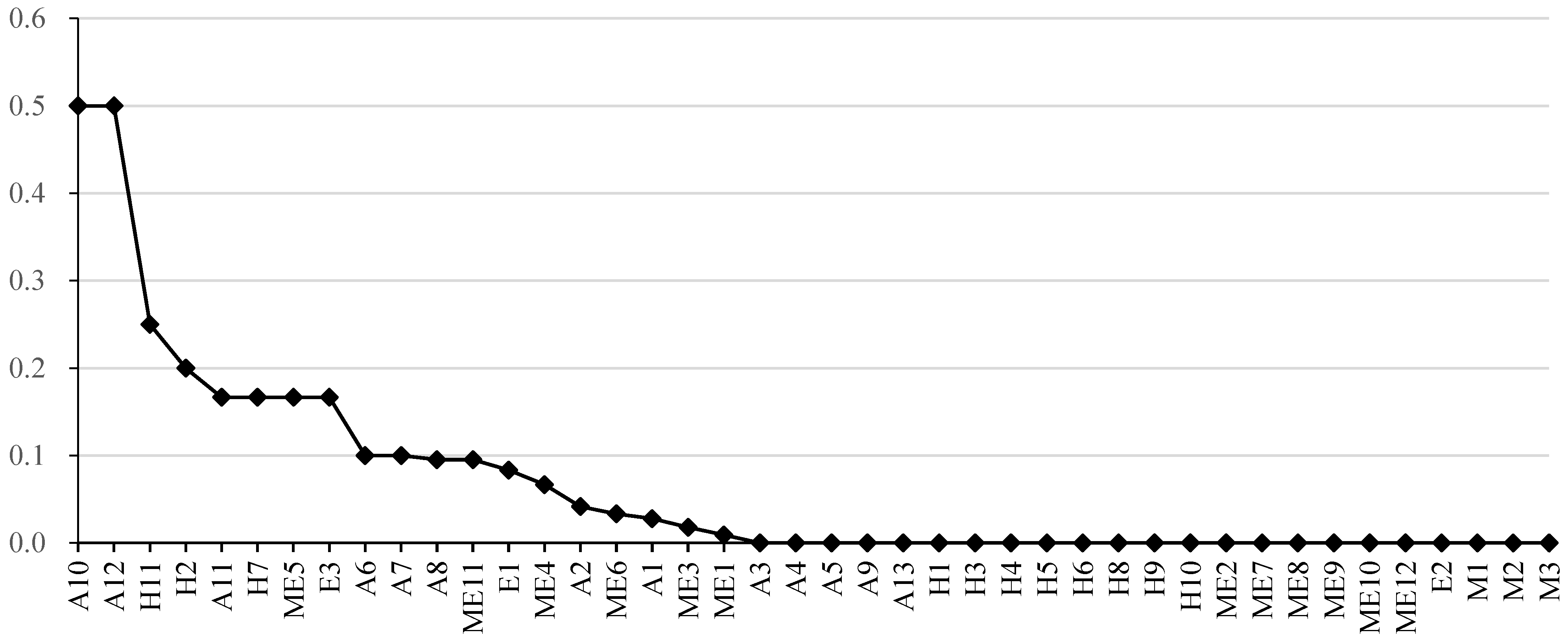 Ijerph 20 03386 g007
