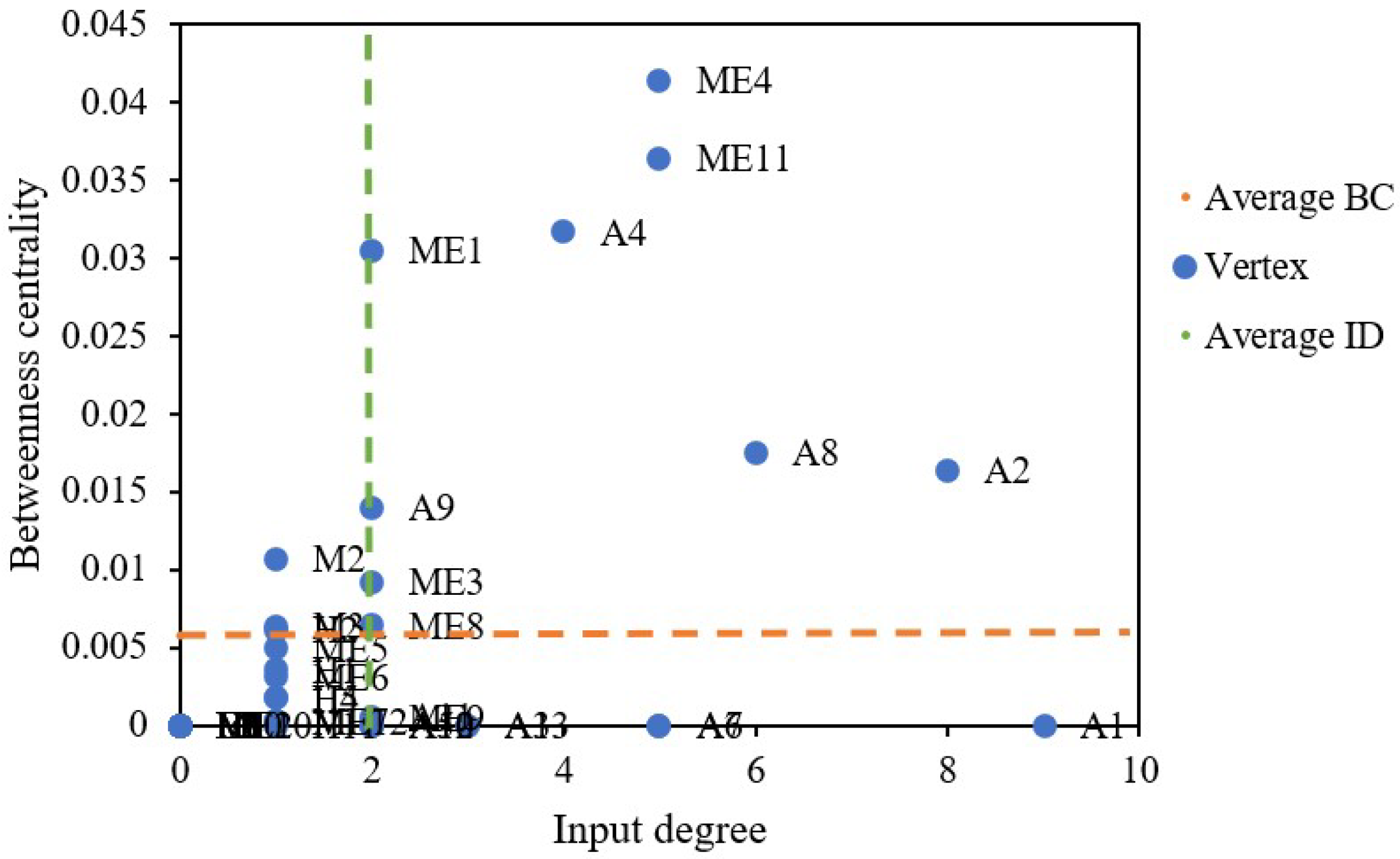 Ijerph 20 03386 g010