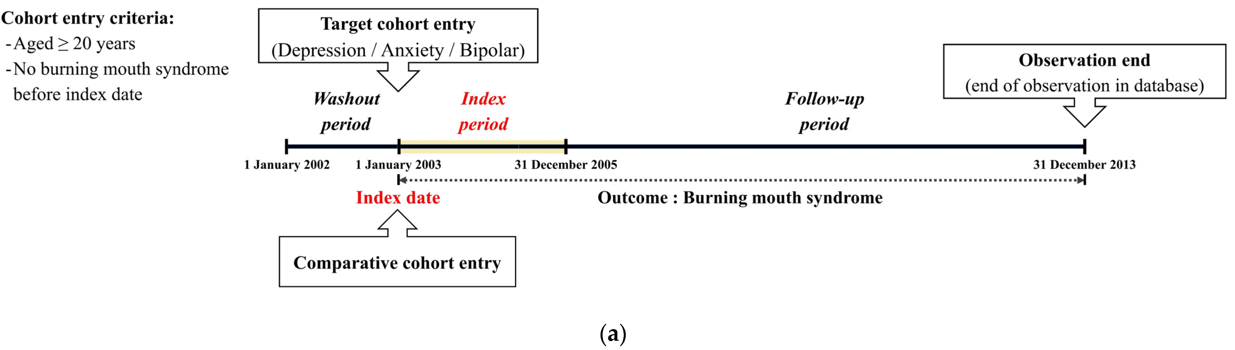 Ijerph 20 03391 g001a Ijerph 20 03391 g001a