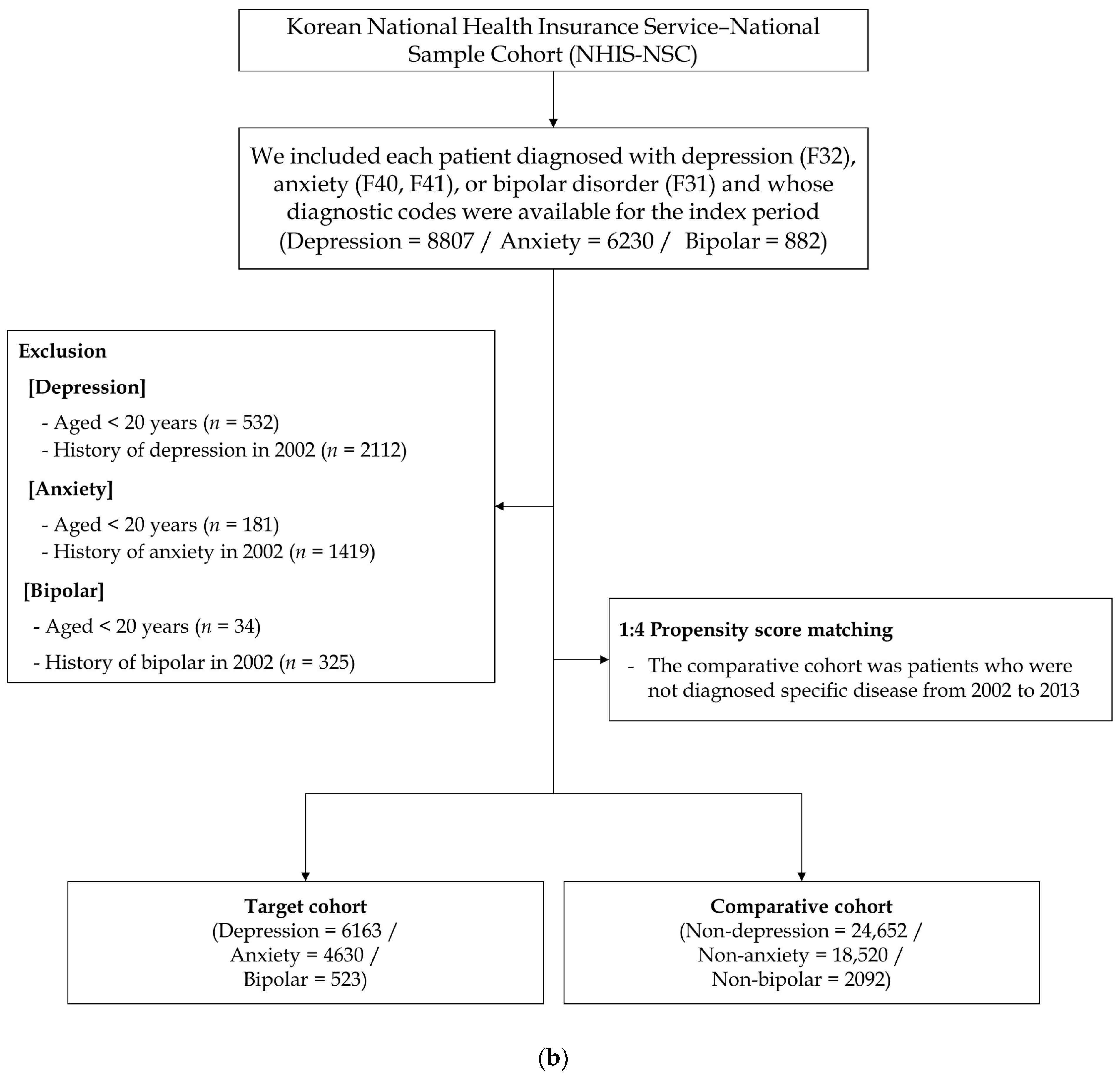 Ijerph 20 03391 g001b Ijerph 20 03391 g001b