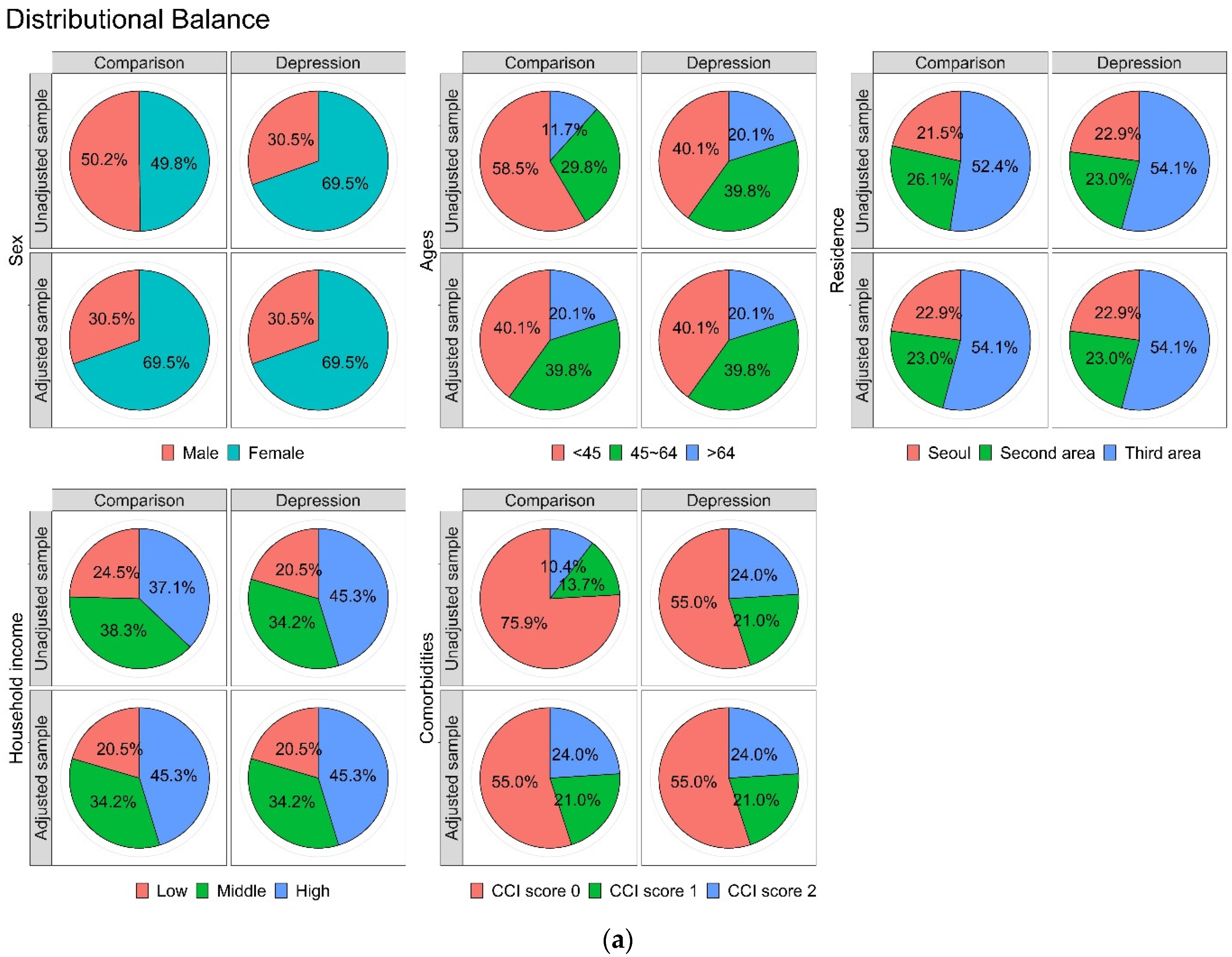Ijerph 20 03391 g002a Ijerph 20 03391 g002a