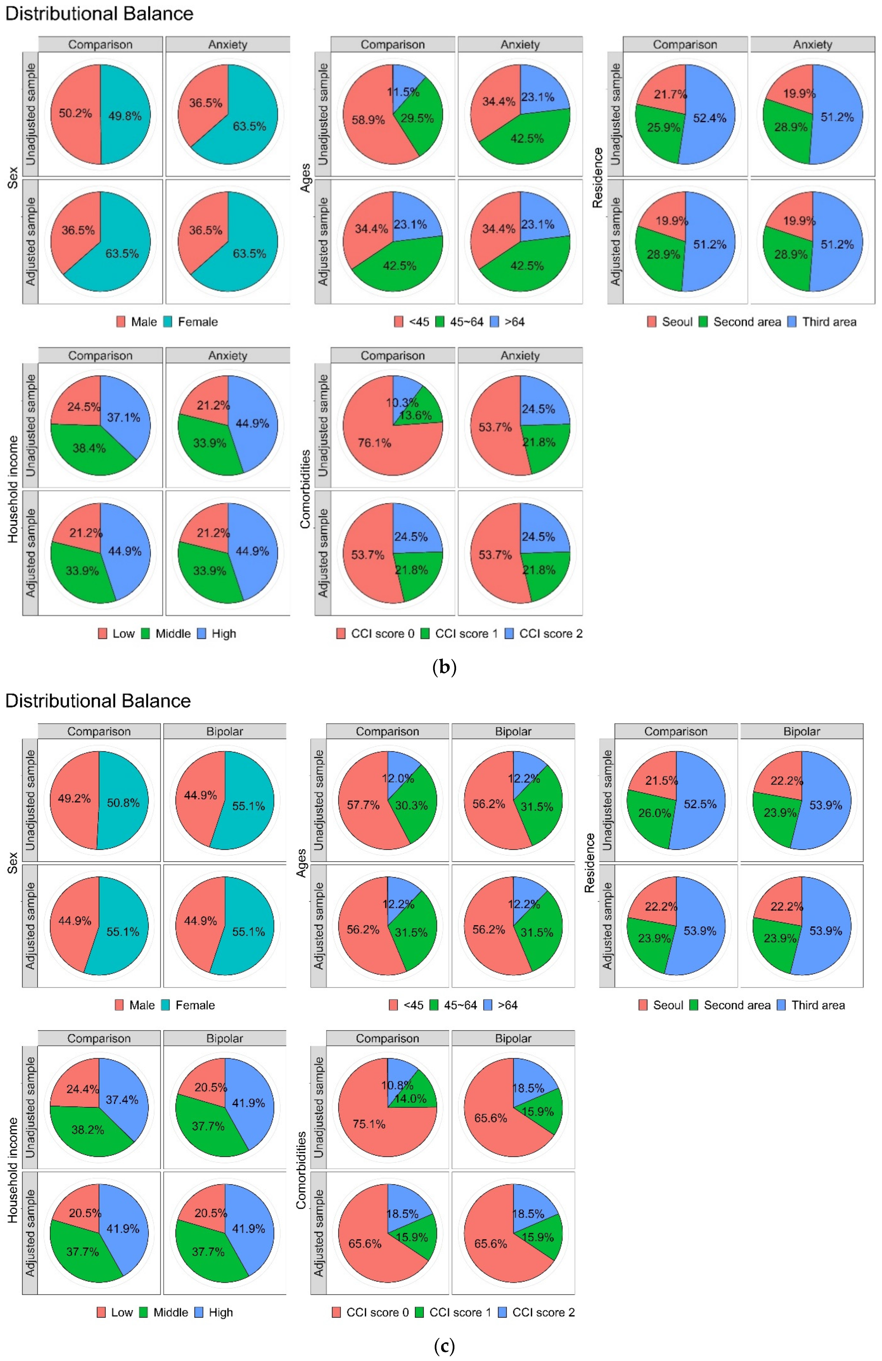 Ijerph 20 03391 g002b Ijerph 20 03391 g002b
