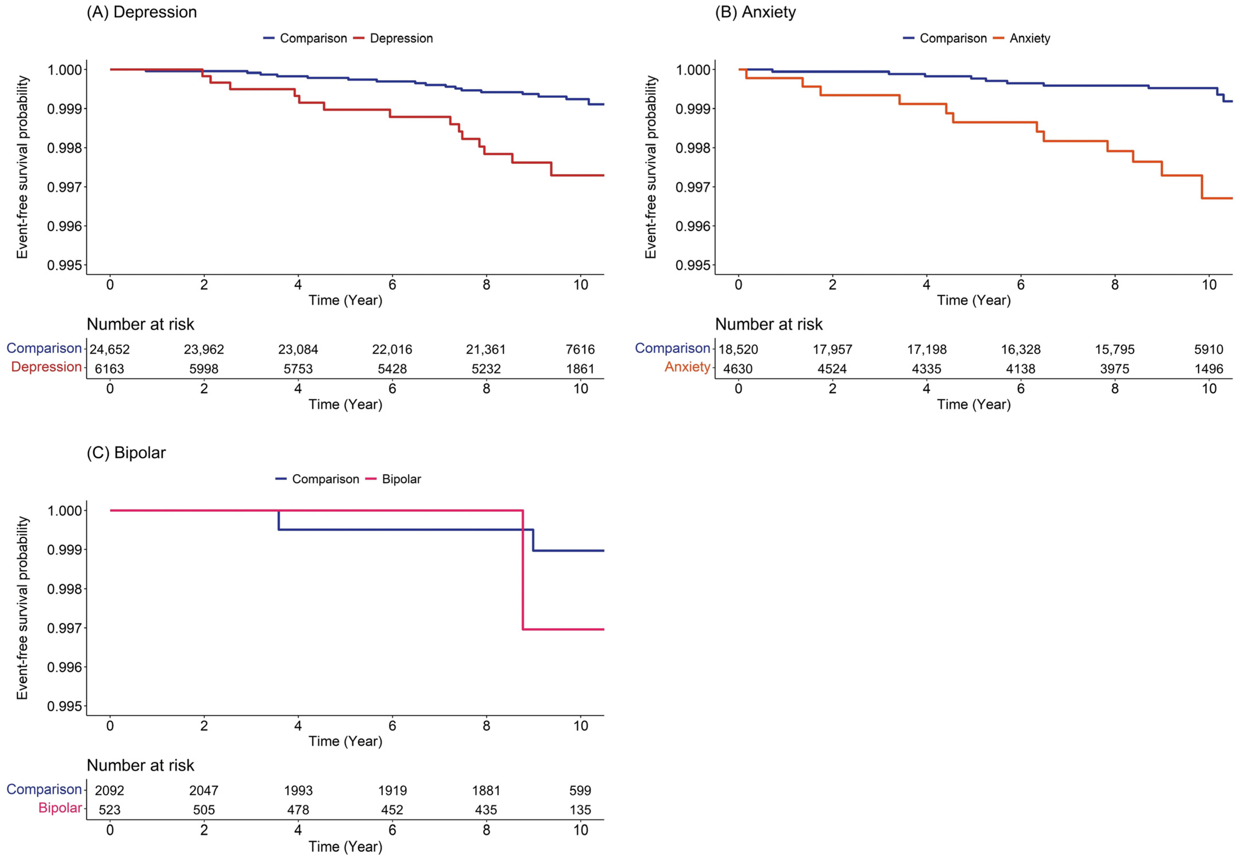 Ijerph 20 03391 g003 Ijerph 20 03391 g003
