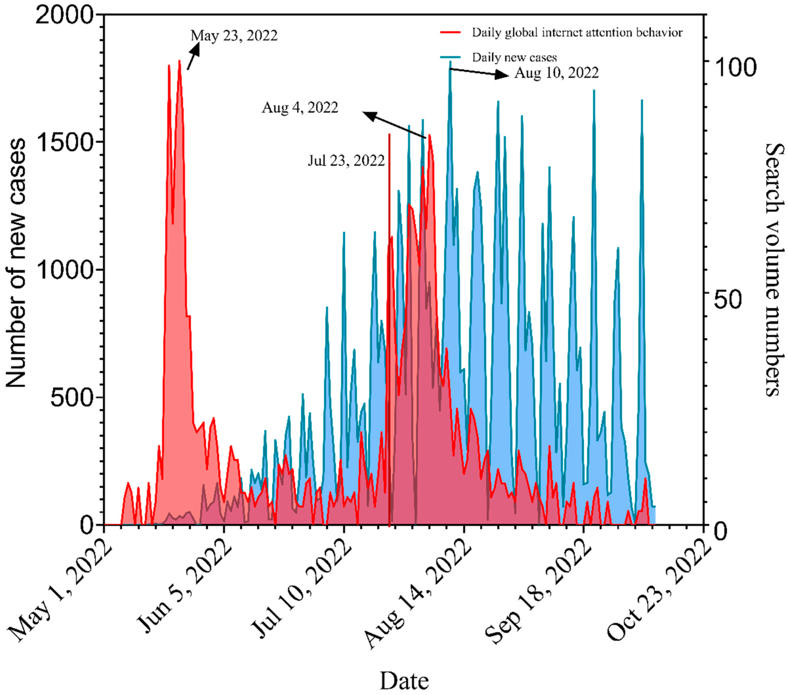 Ijerph 20 03395 g001