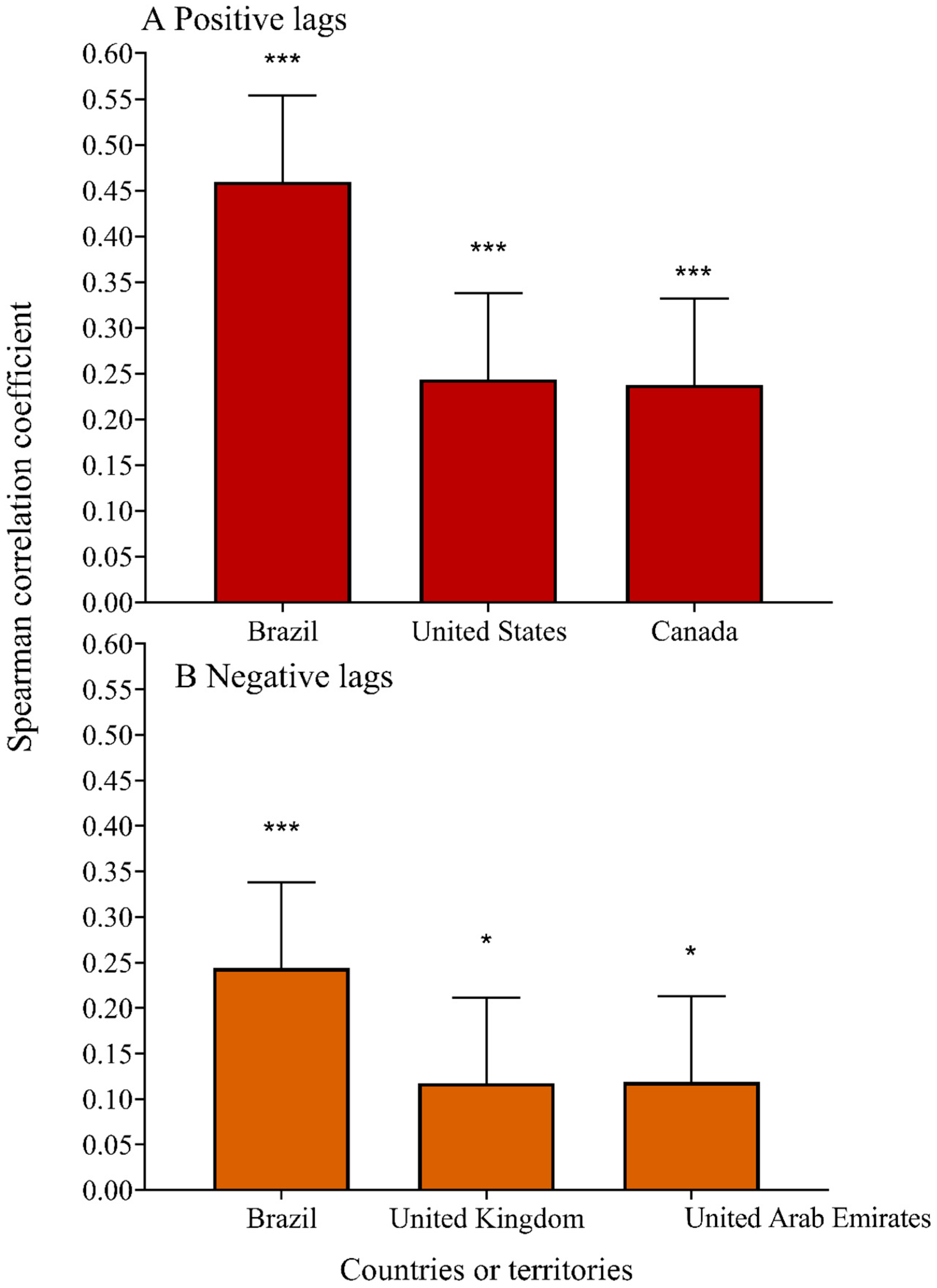 Ijerph 20 03395 g004