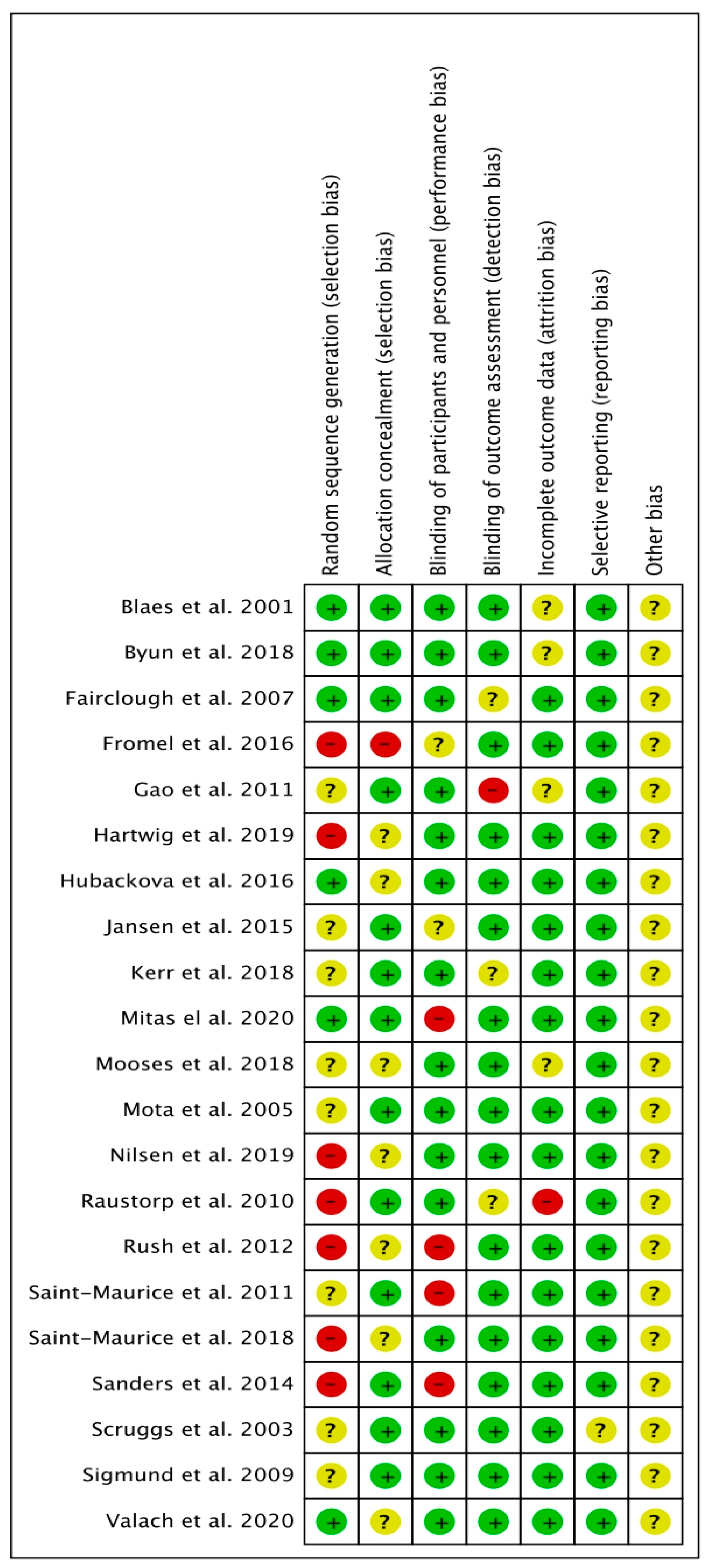 Ijerph 20 03402 g002