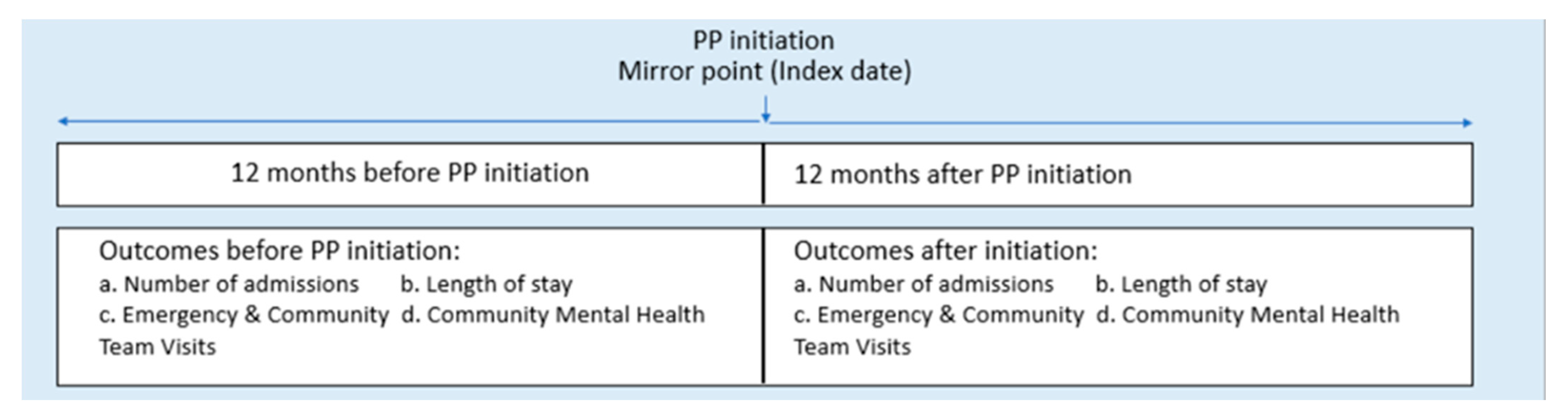 Ijerph 20 03403 g001
