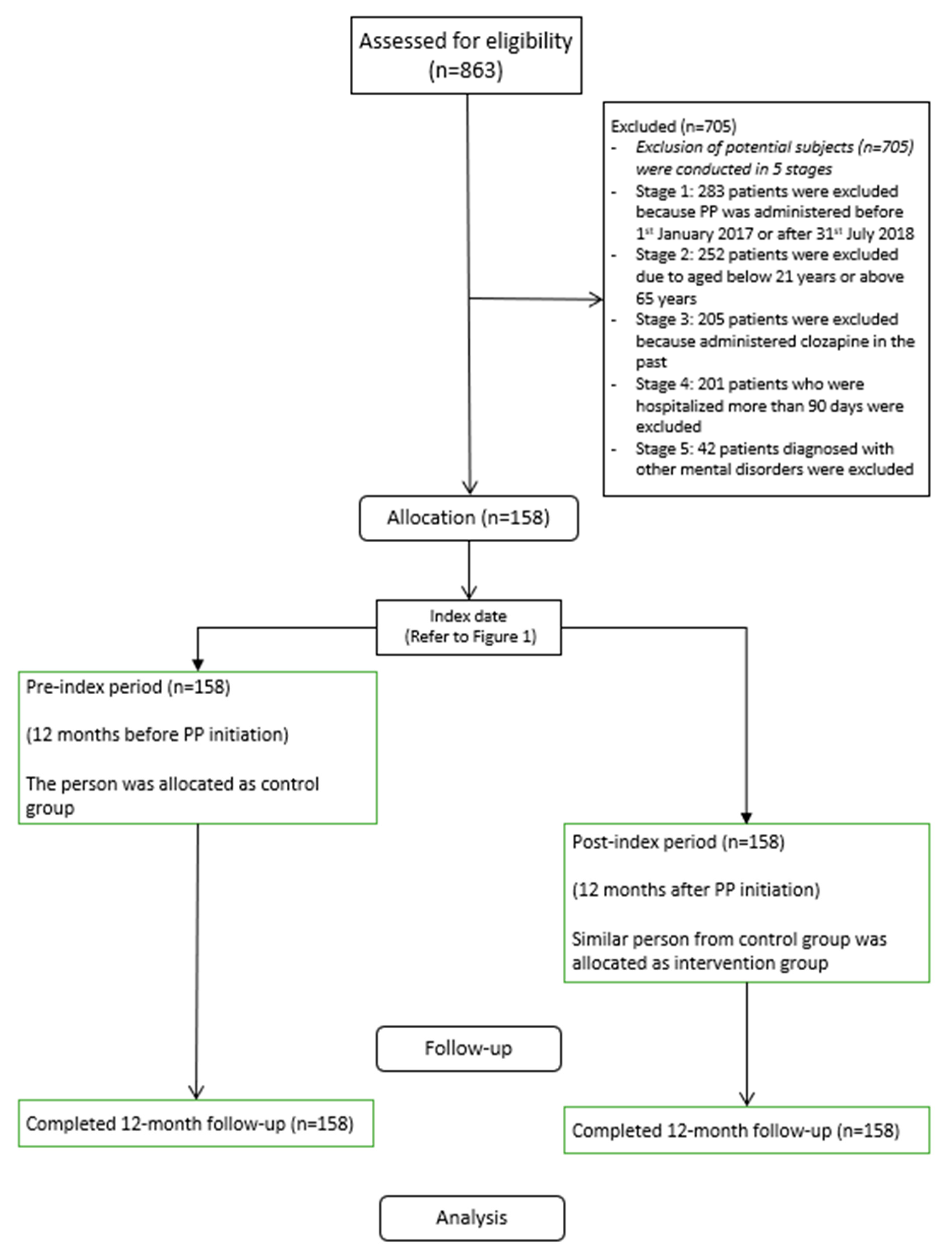 Ijerph 20 03403 g002