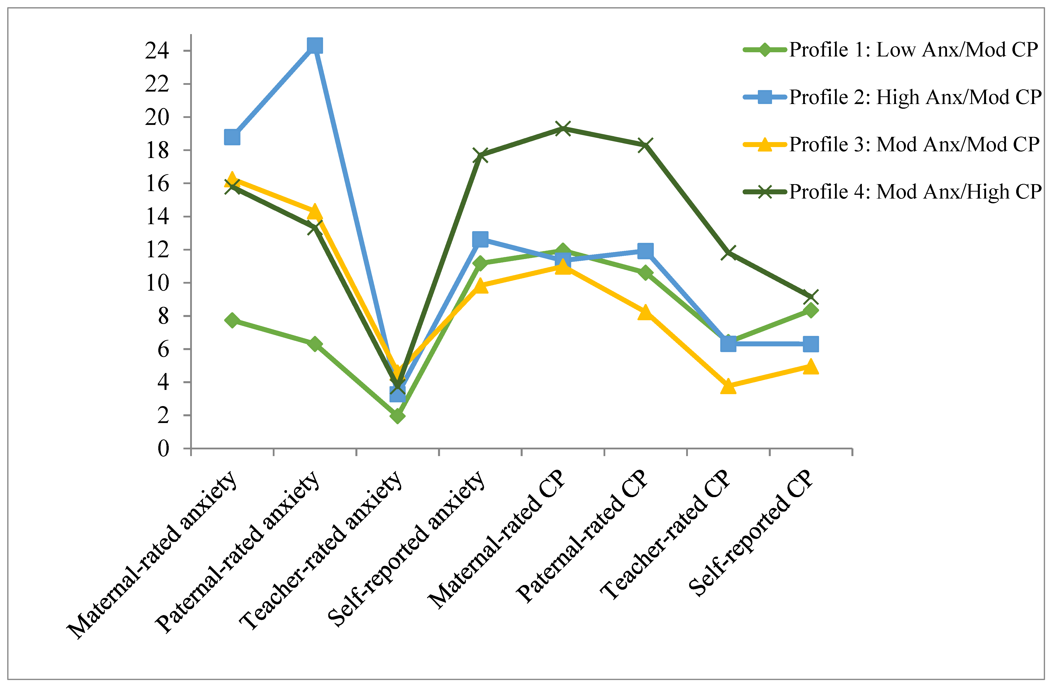 Ijerph 20 03405 g001