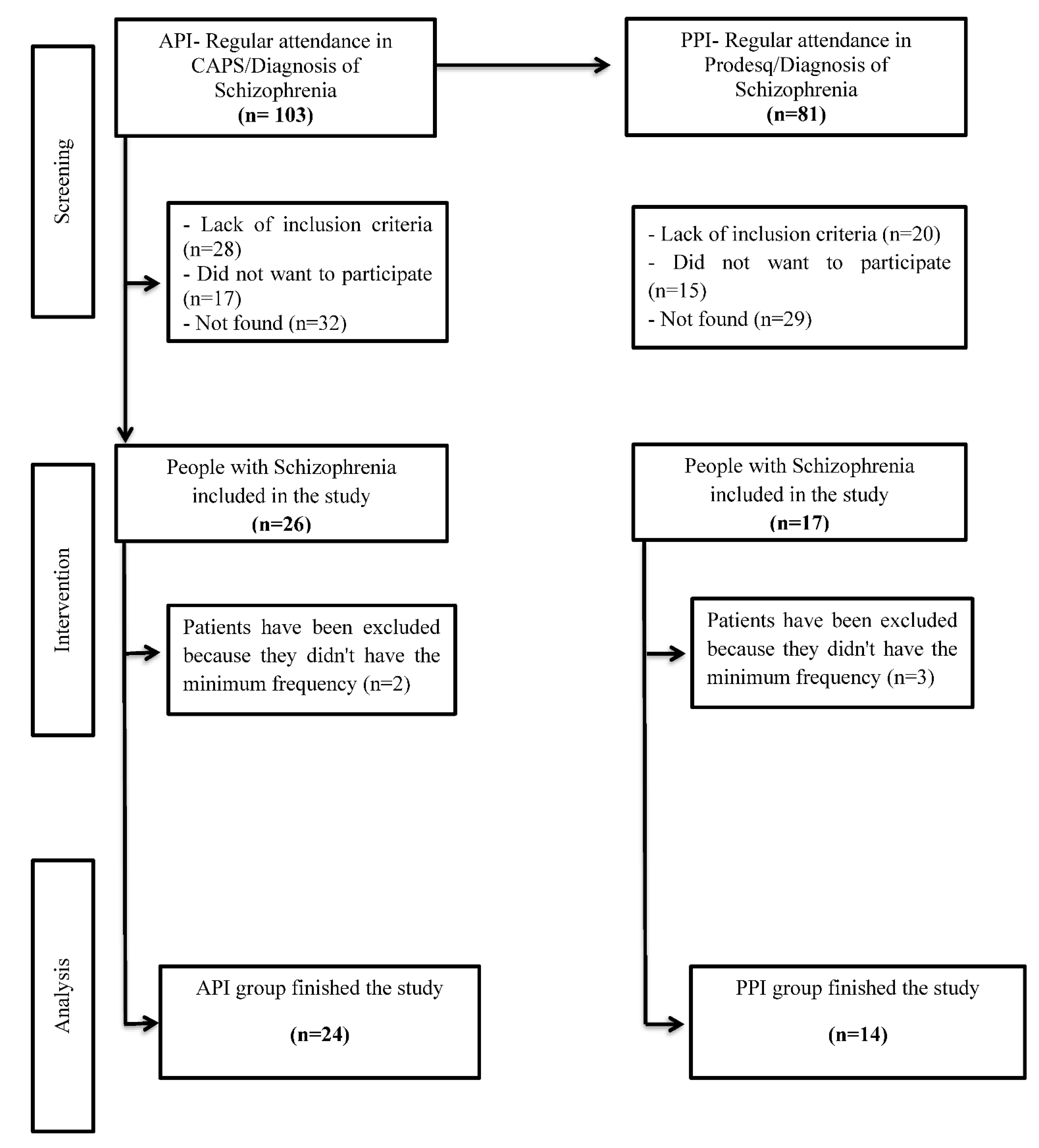 Ijerph 20 03421 g001