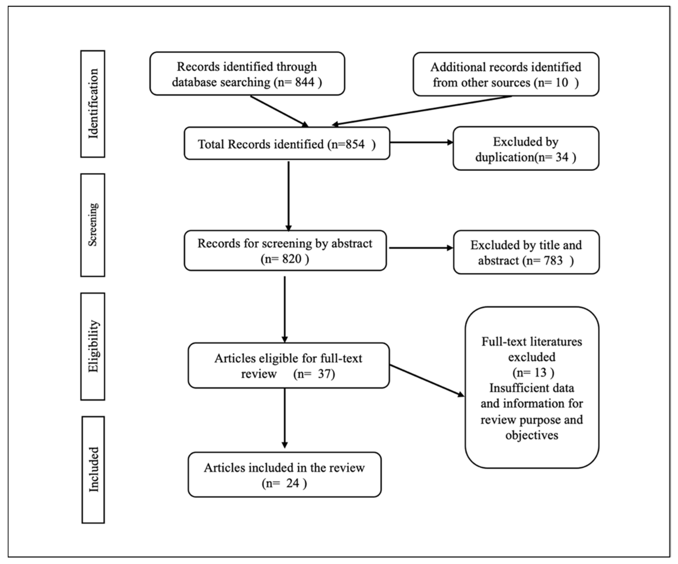 Ijerph 20 03425 g001