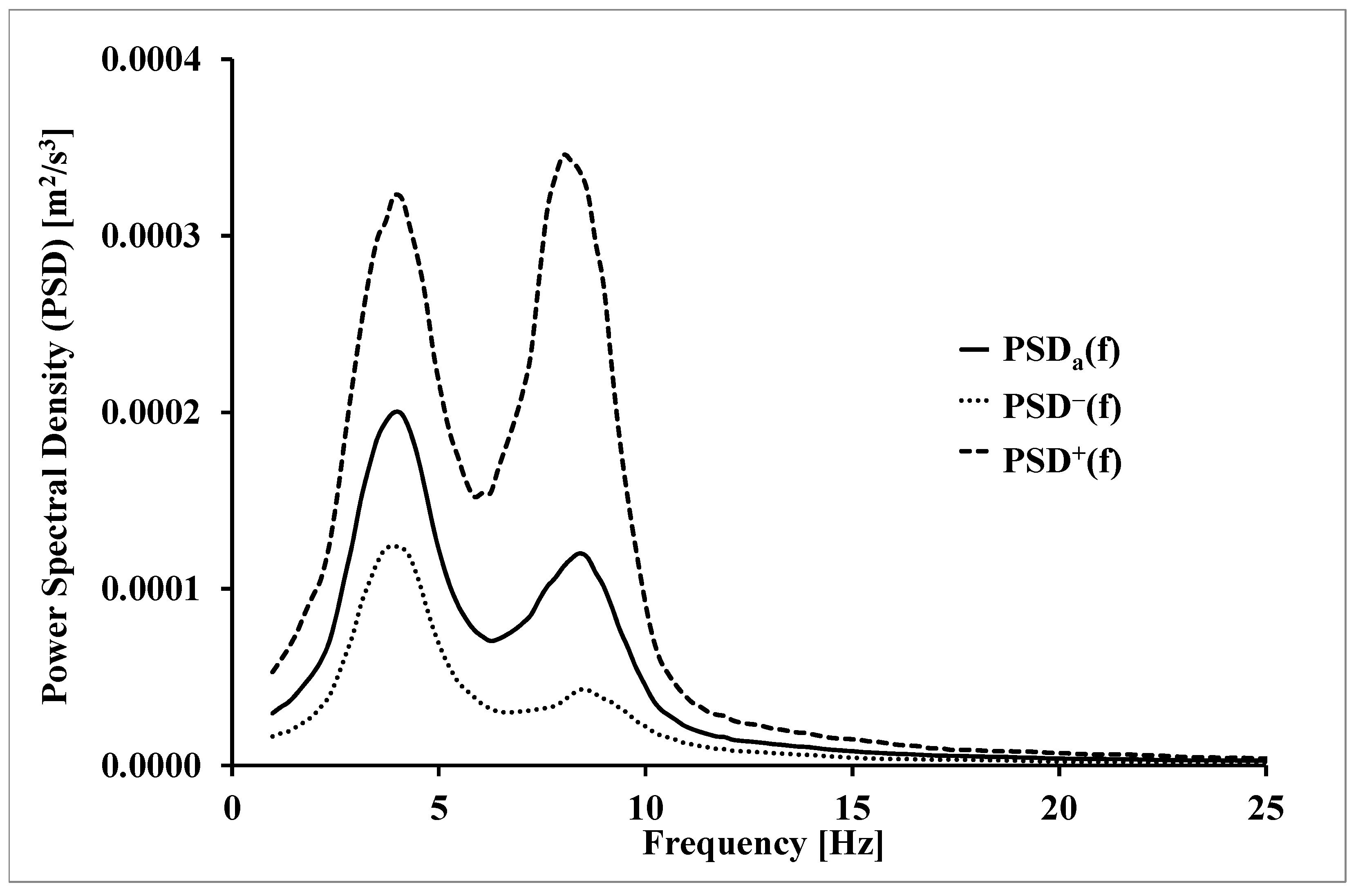 Ijerph 20 03436 g001