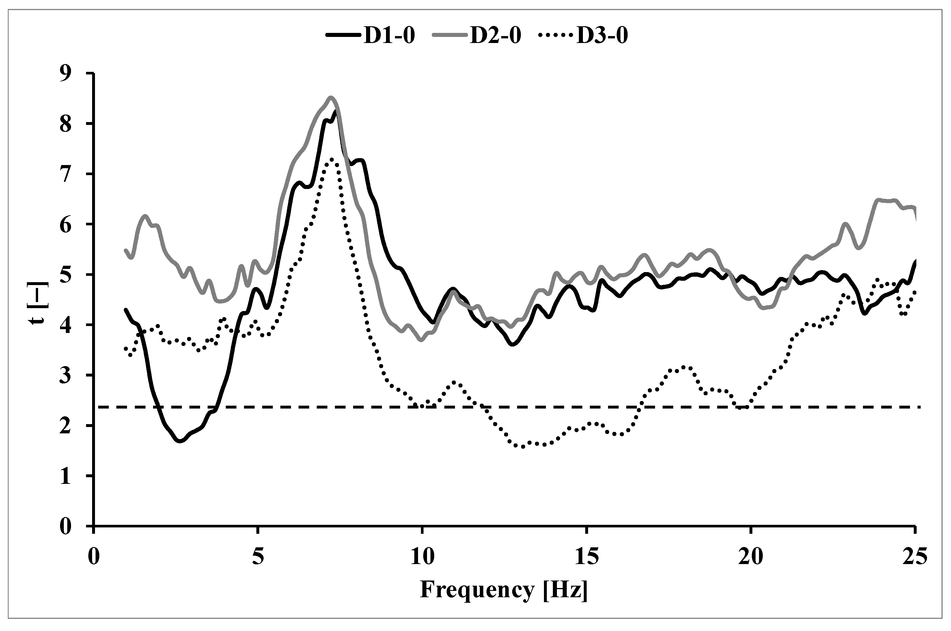 Ijerph 20 03436 g002