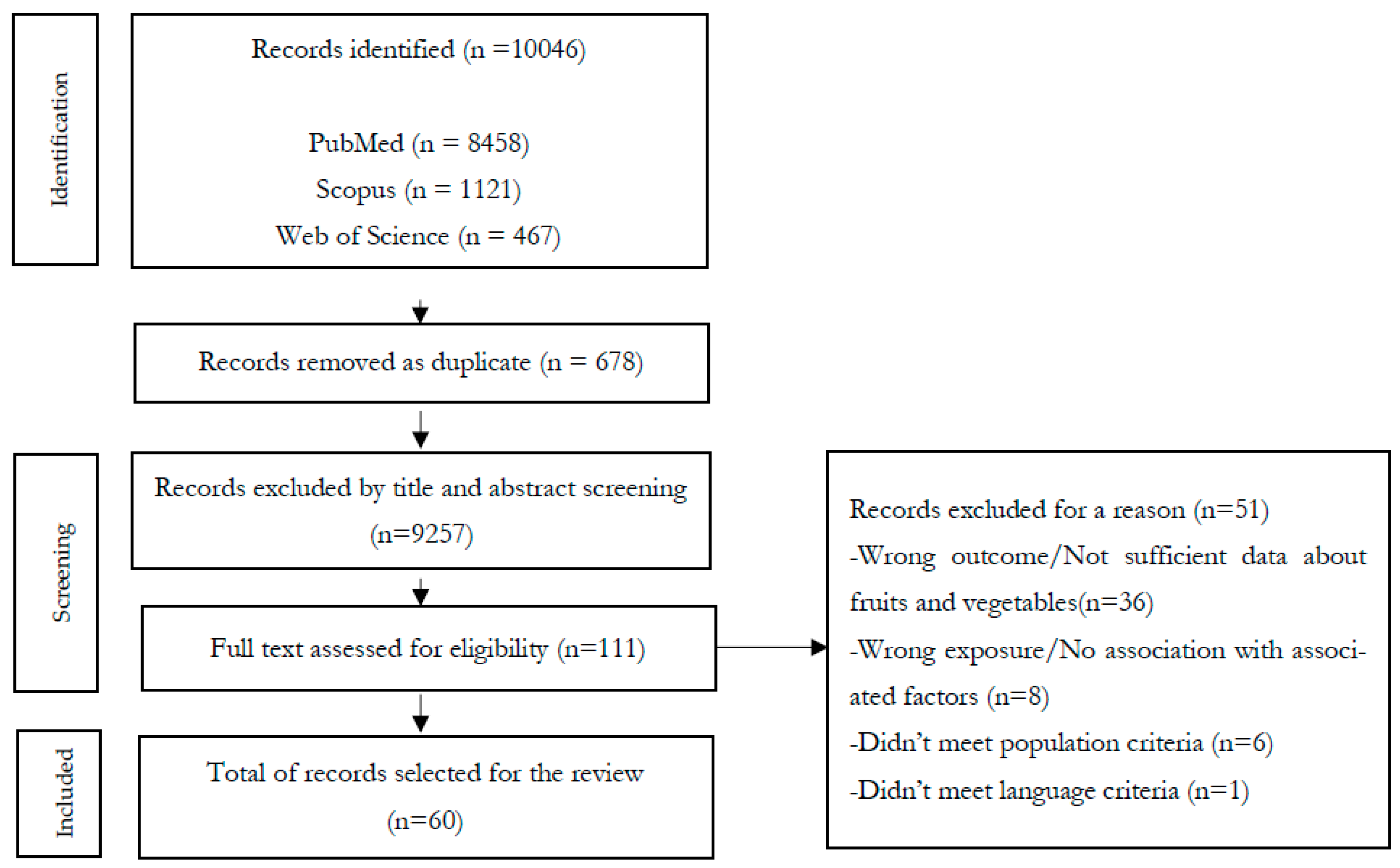 Ijerph 20 03442 g001 Ijerph 20 03442 g001
