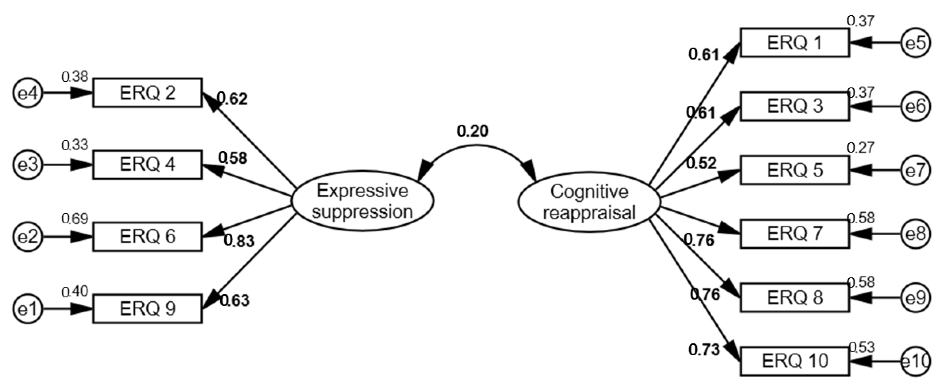 Ijerph 20 03452 g001